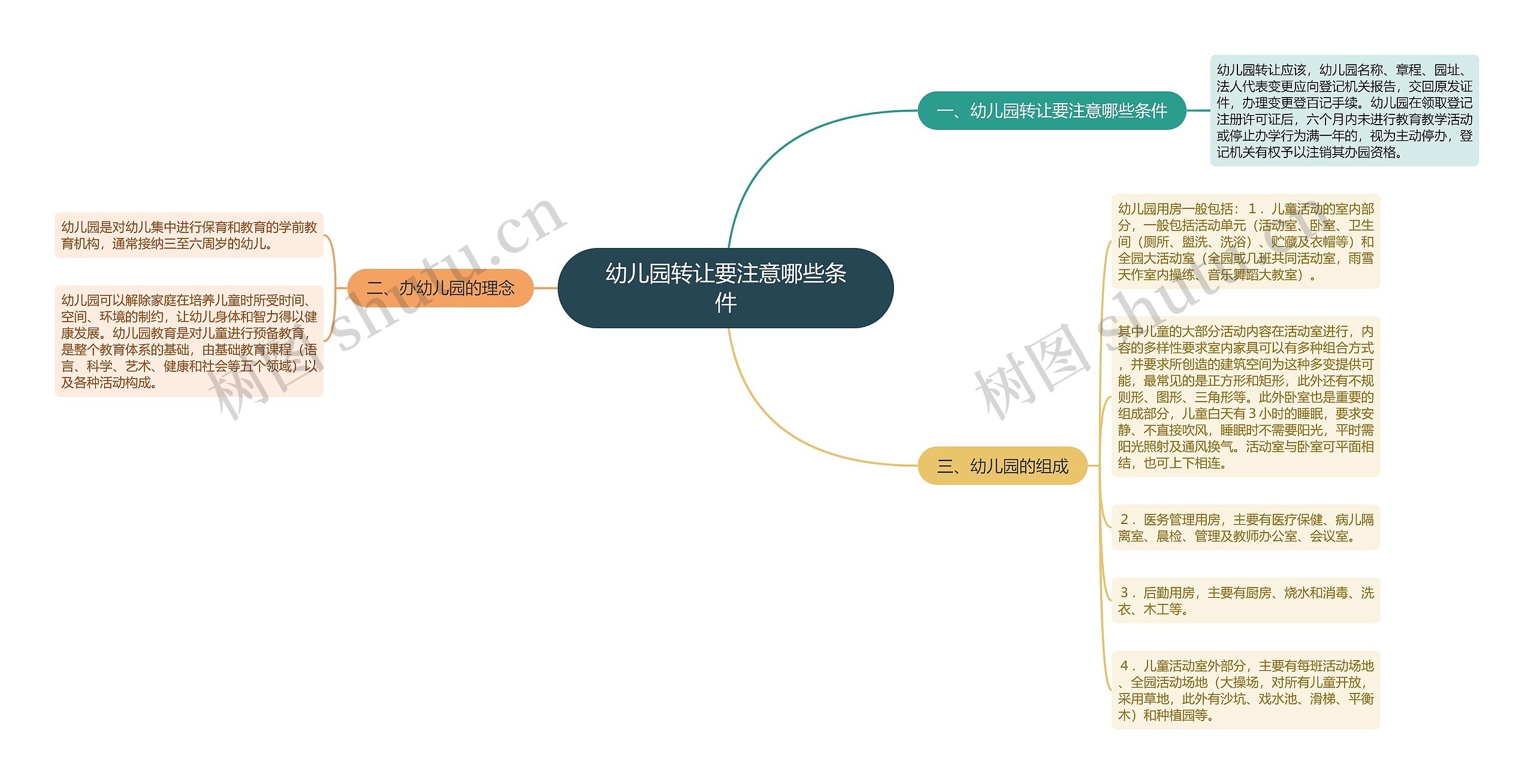 幼儿园转让要注意哪些条件