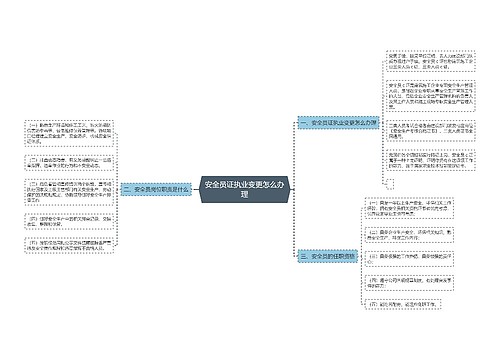 安全员证执业变更怎么办理