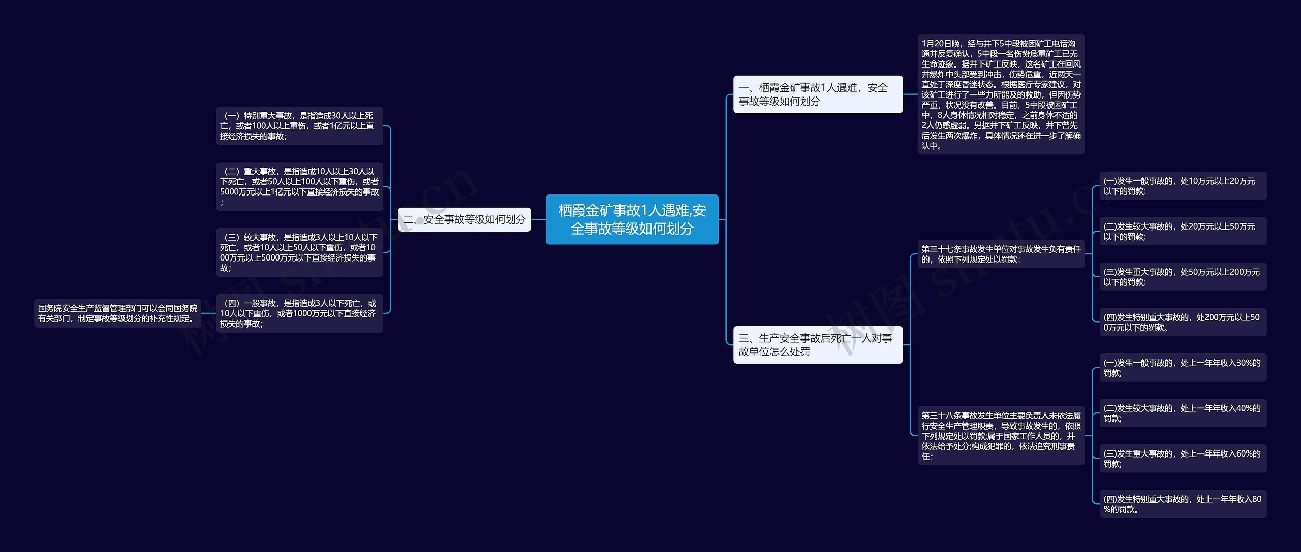 栖霞金矿事故1人遇难,安全事故等级如何划分