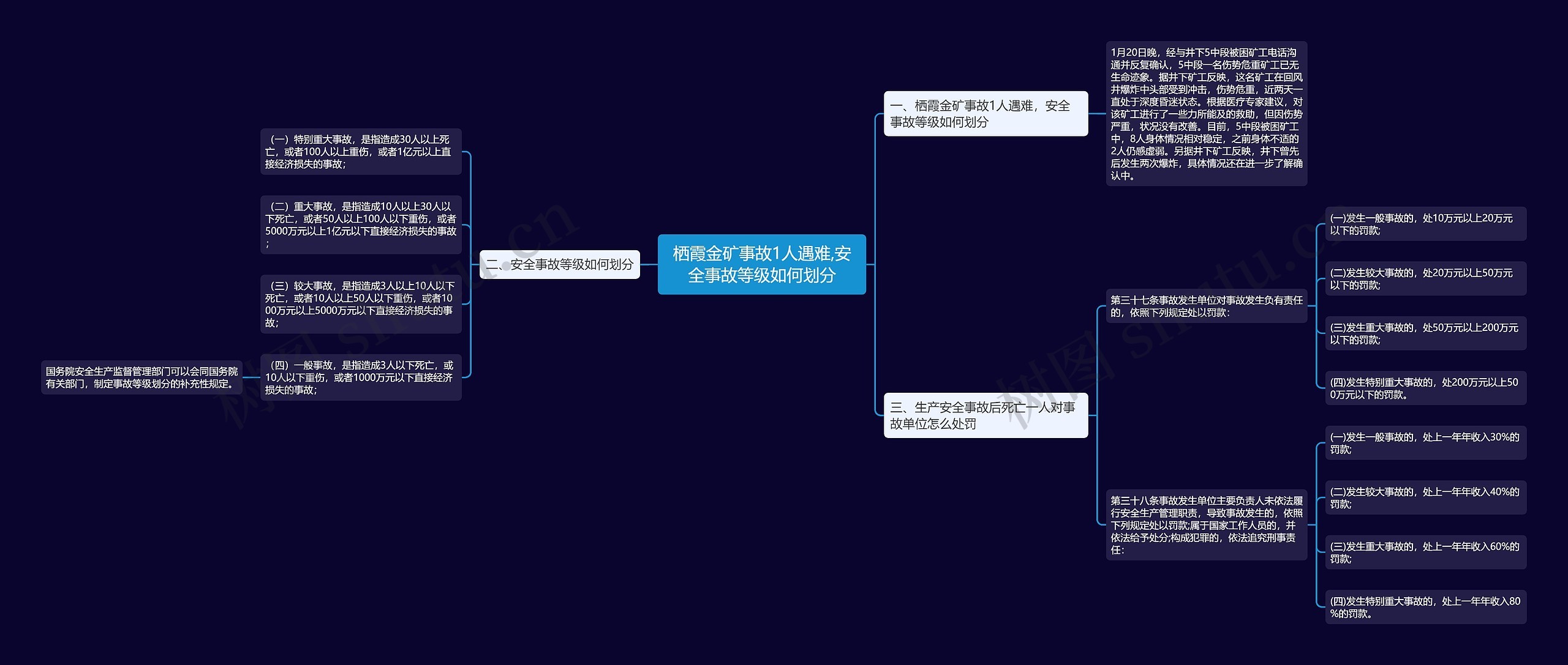 栖霞金矿事故1人遇难,安全事故等级如何划分 栖霞金矿事故1人遇难,安全事故等级如何划分
