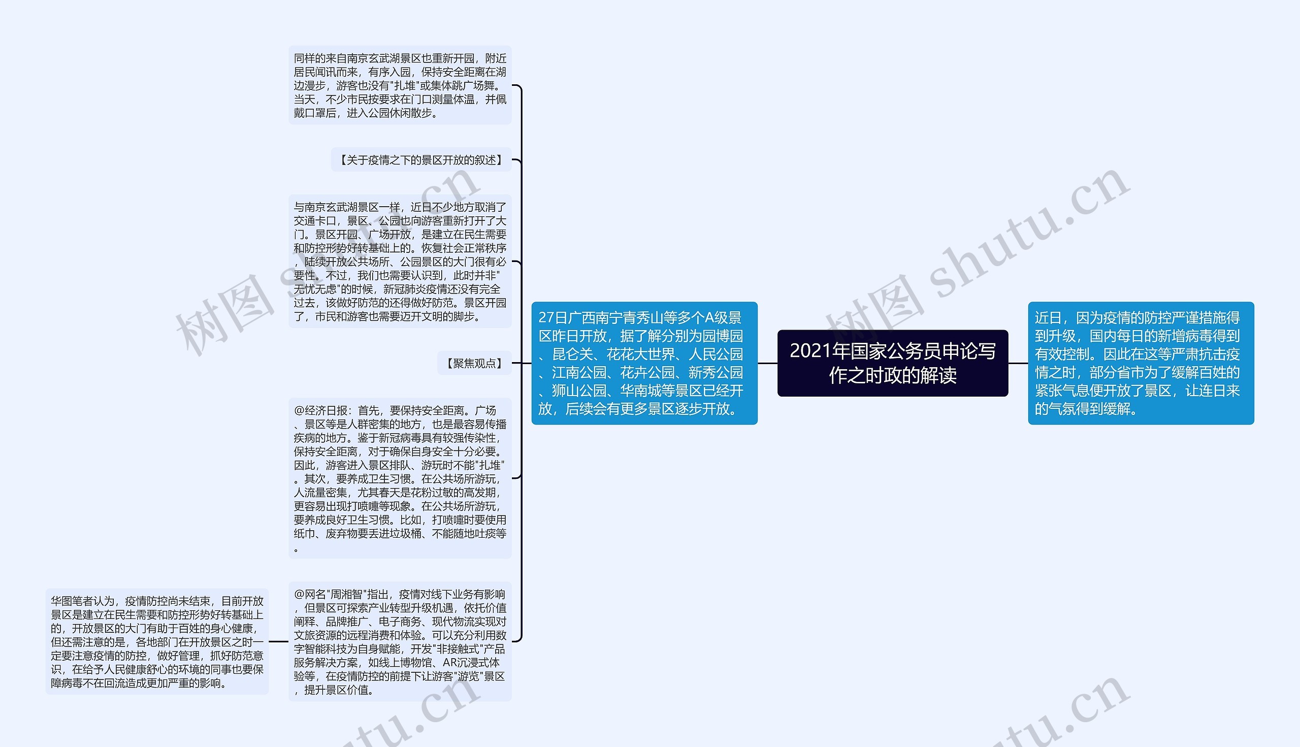 2021年国家公务员申论写作之时政的解读