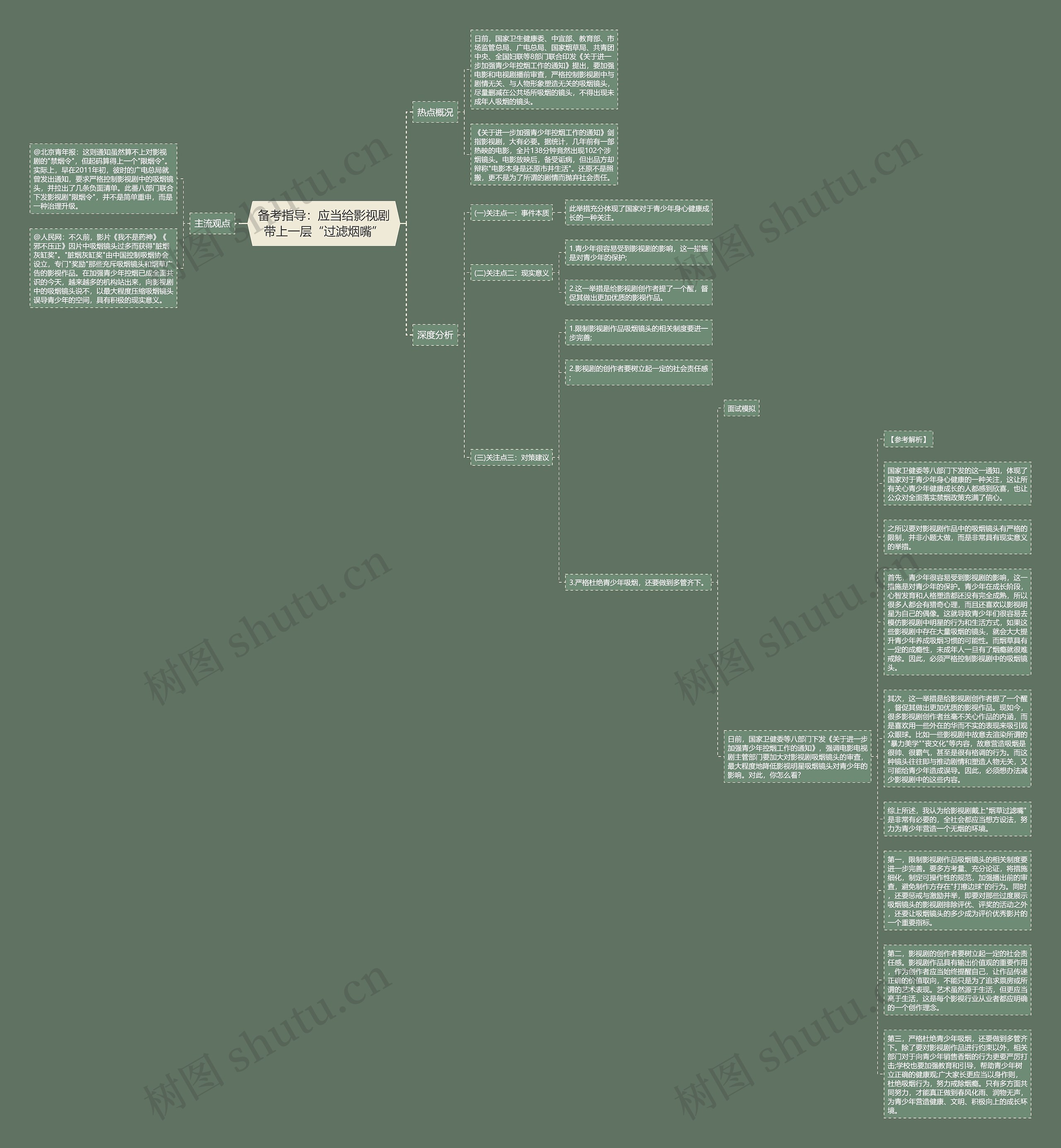 备考指导：应当给影视剧带上一层“过滤烟嘴”思维导图