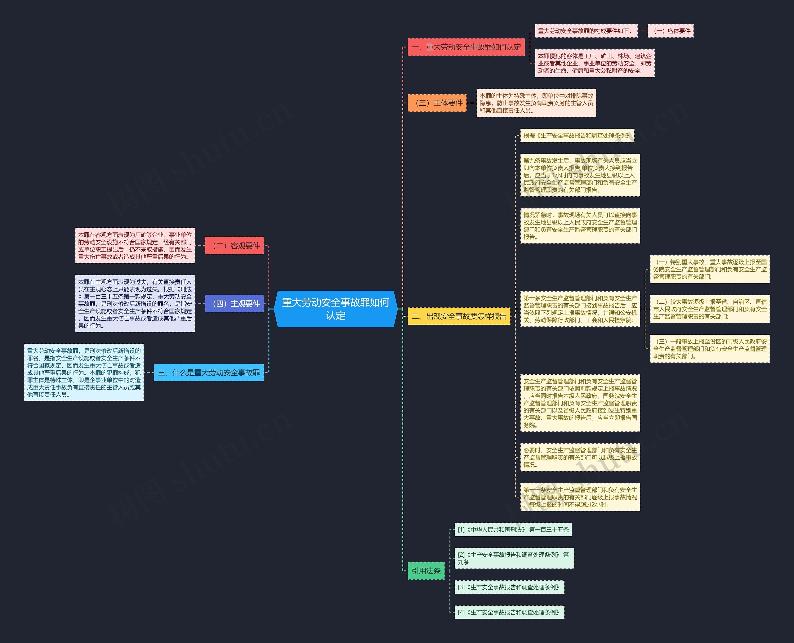 重大劳动安全事故罪如何认定思维导图