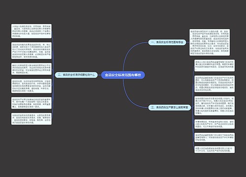 食品安全标准范围有哪些
