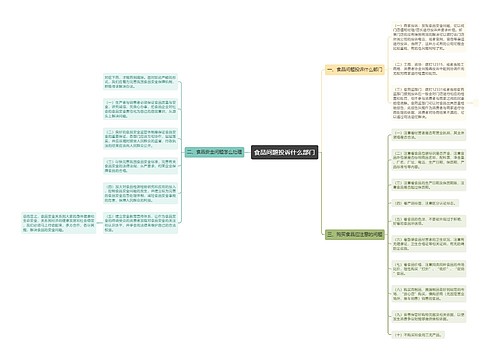 食品问题投诉什么部门