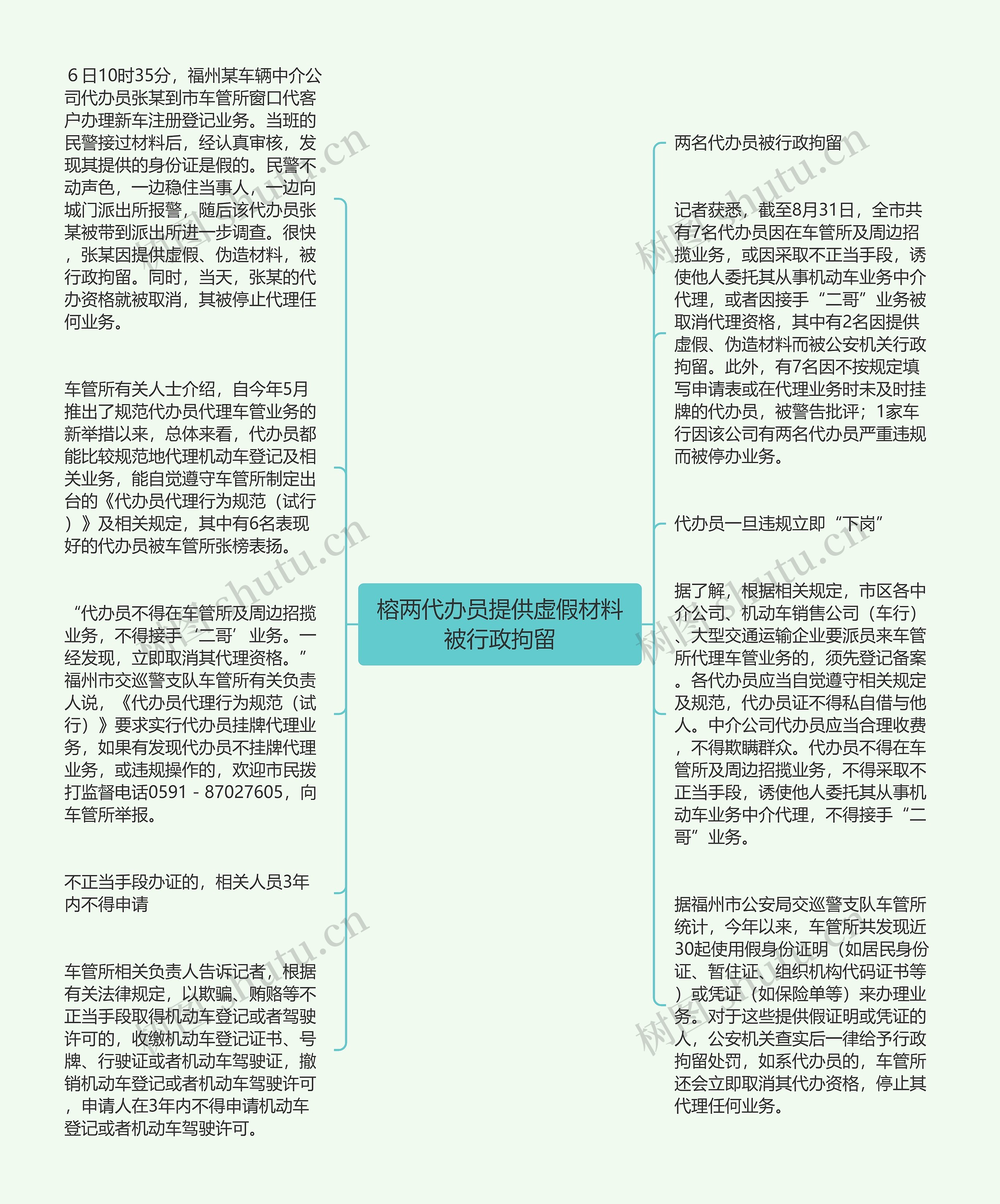 榕两代办员提供虚假材料被行政拘留