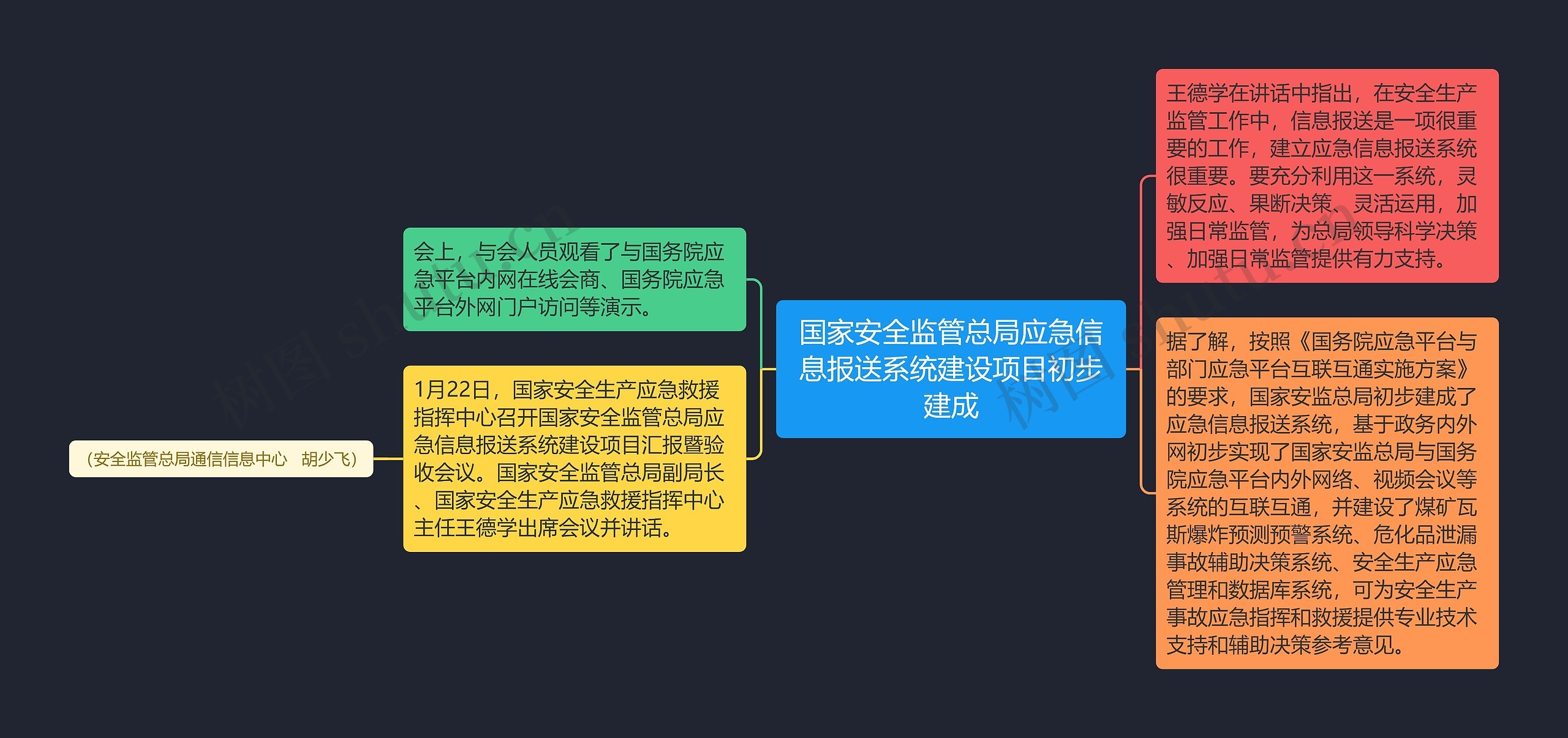 国家安全监管总局应急信息报送系统建设项目初步建成 国家安全监管总局应急信息报送系统建设项目初步建成