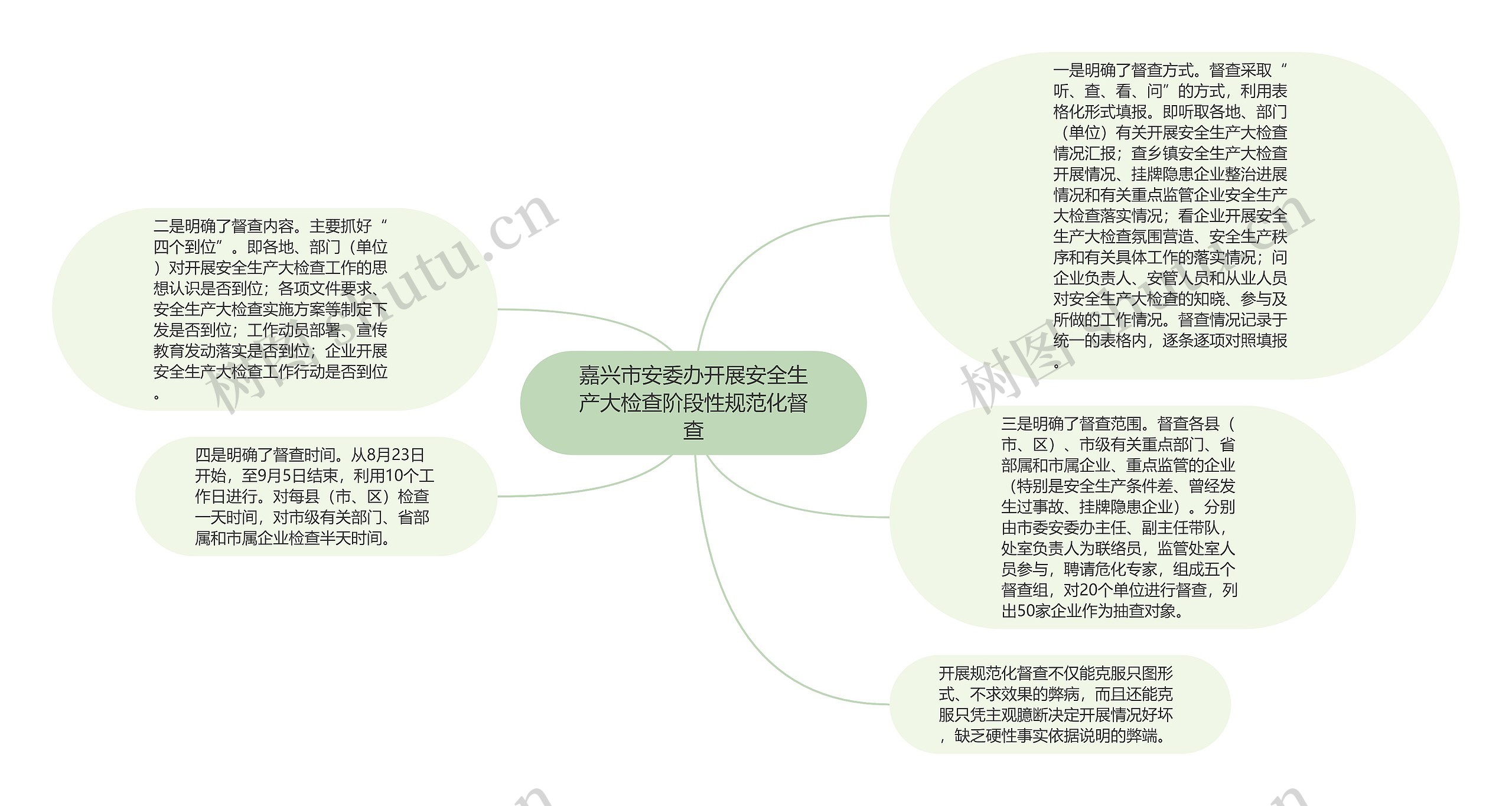 嘉兴市安委办开展安全生产大检查阶段性规范化督查