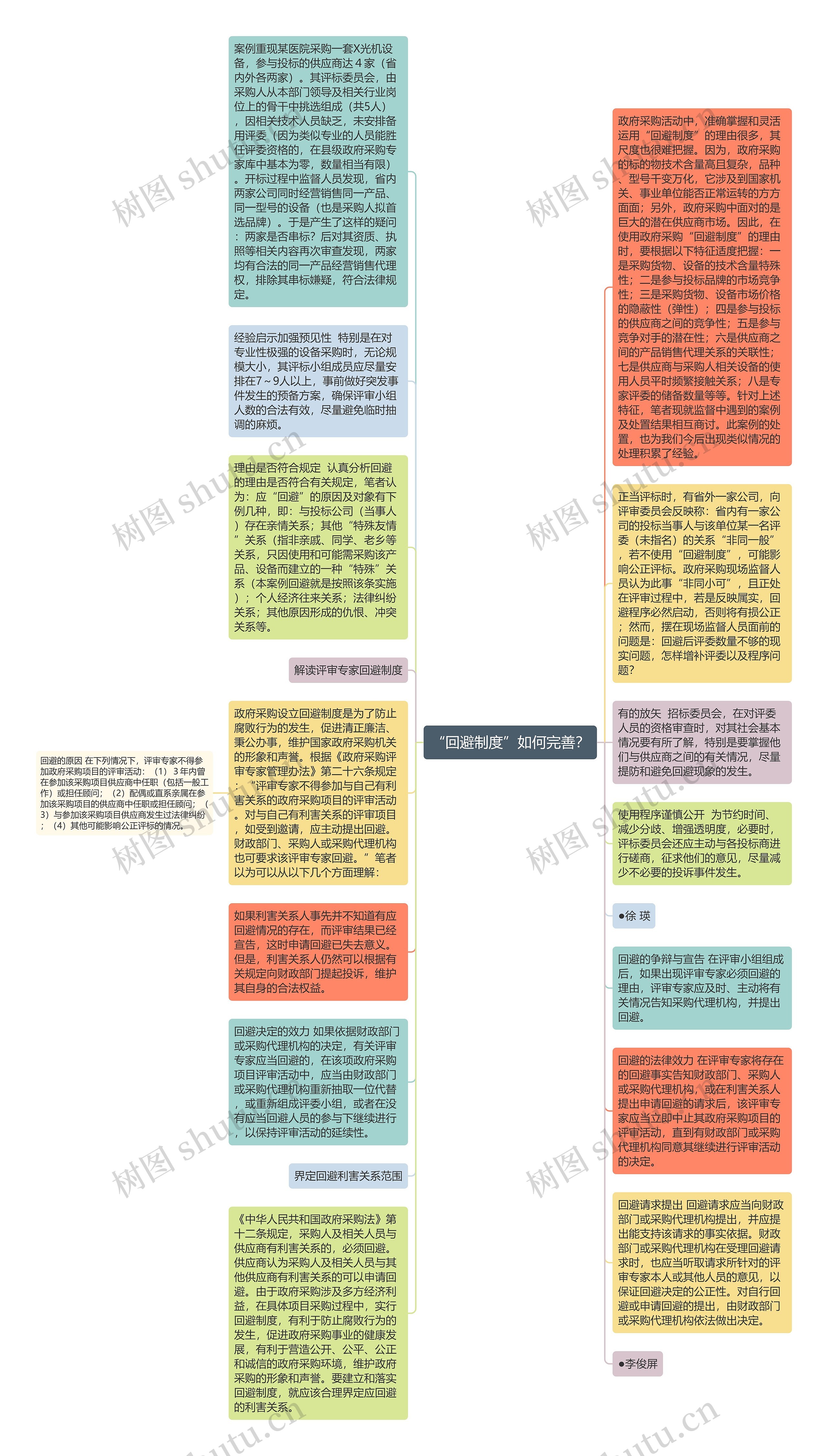 “回避制度”如何完善？思维导图