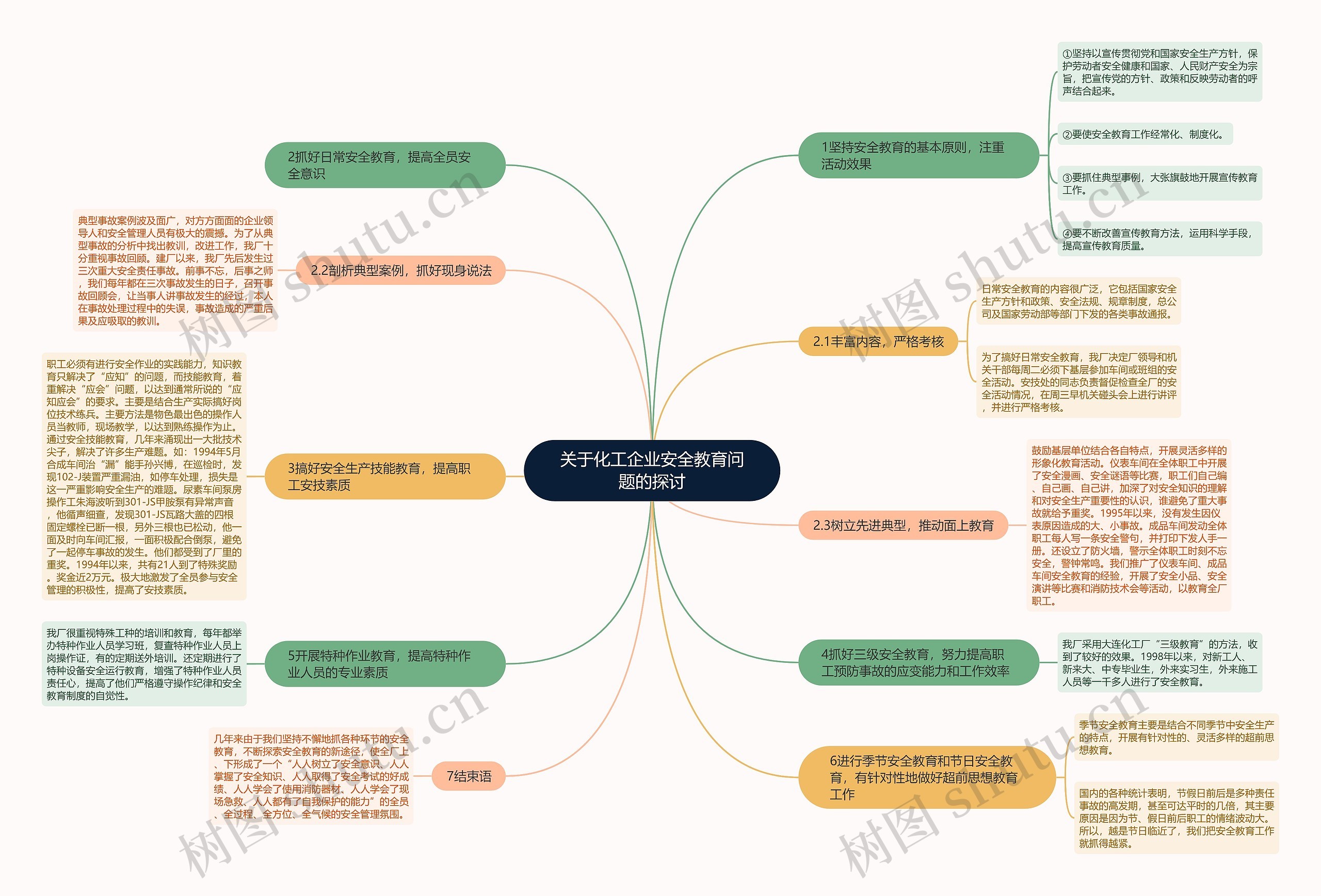 关于化工企业安全教育问题的探讨思维导图