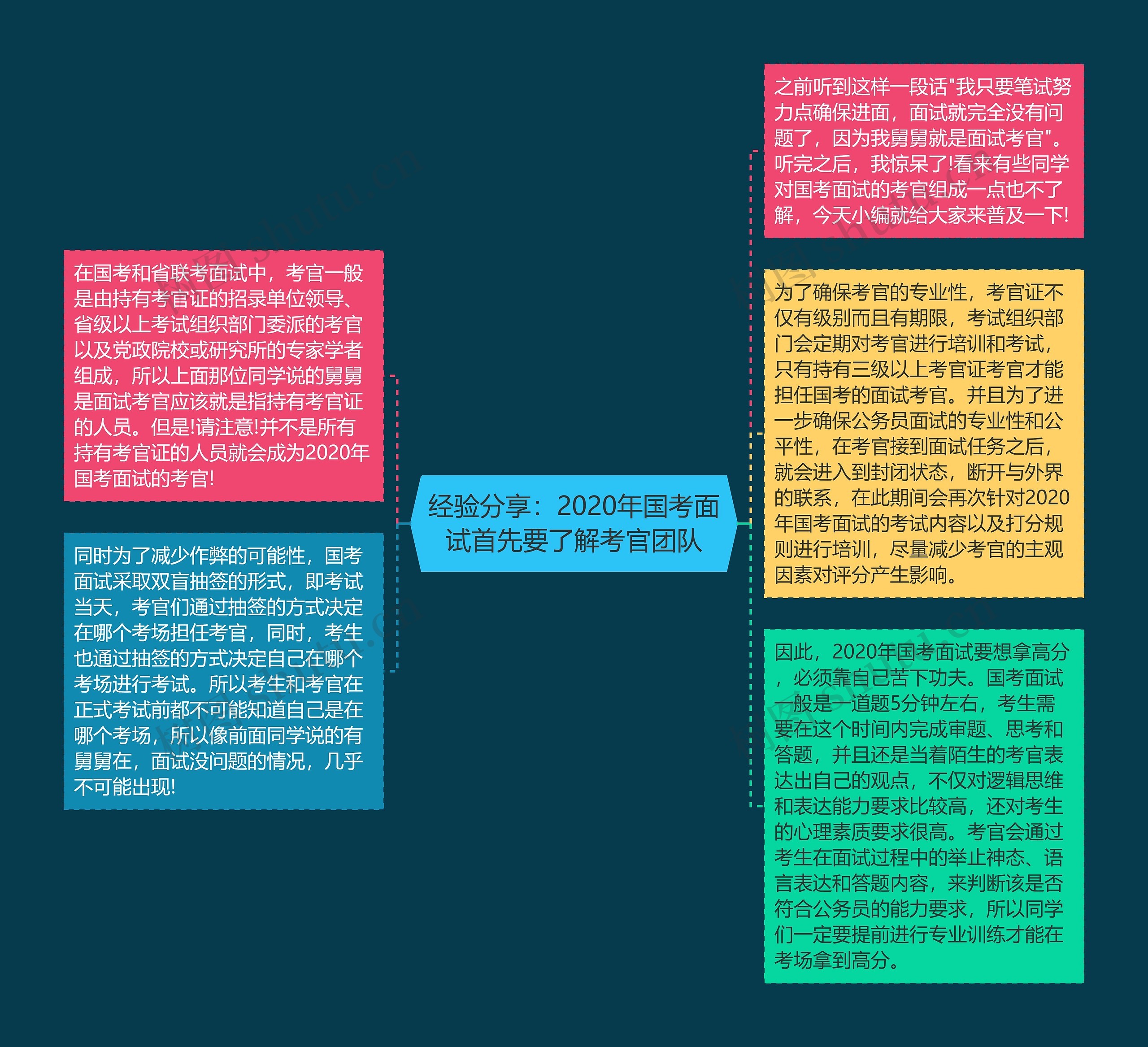 经验分享：2020年国考面试首先要了解考官团队