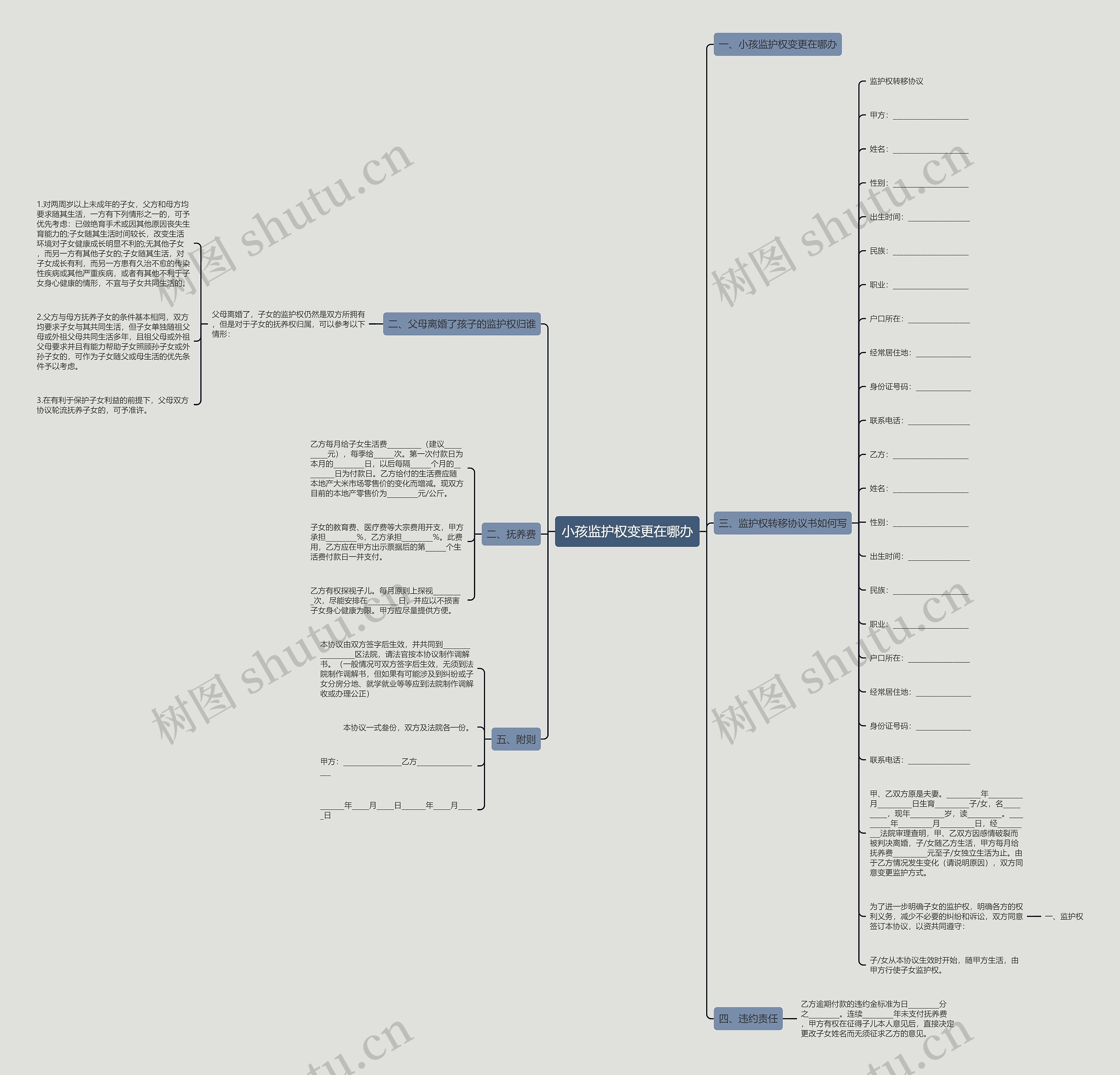 小孩监护权变更在哪办思维导图