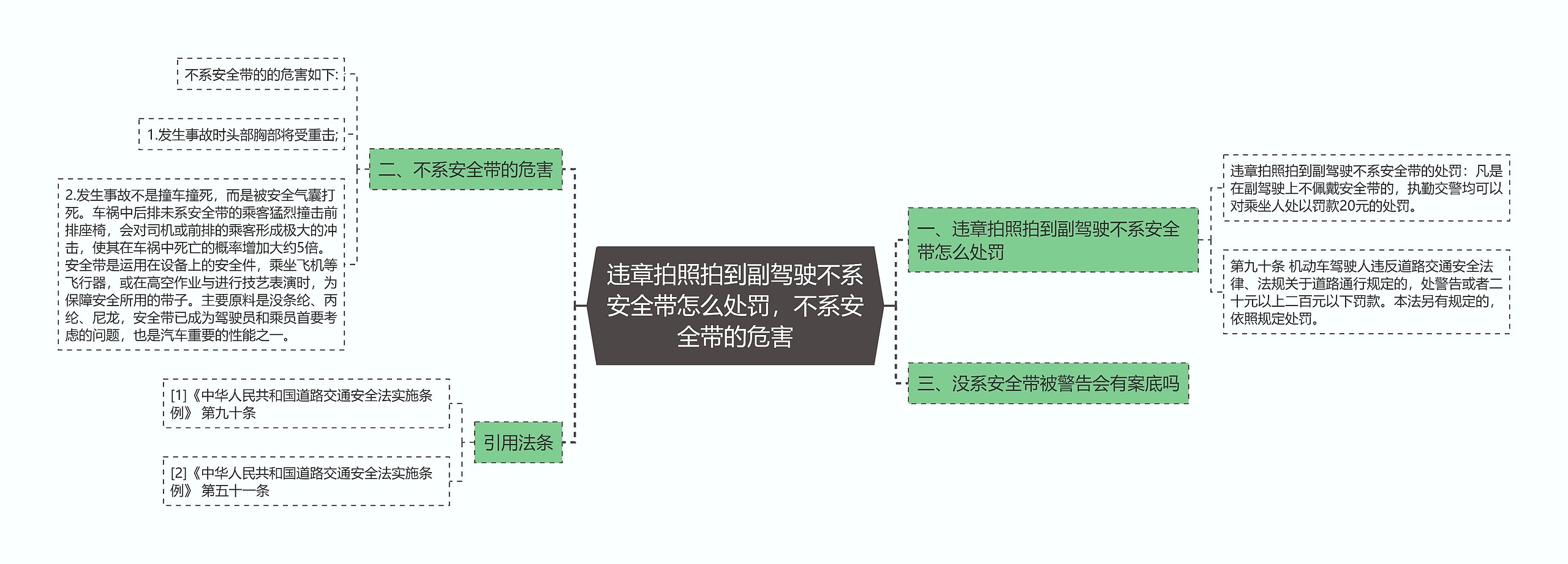 违章拍照拍到副驾驶不系安全带怎么处罚，不系安全带的危害