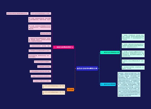 食品安全标准有哪些分类