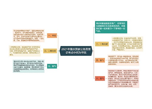 2021年重庆国家公务员常识考点中何为甲烷