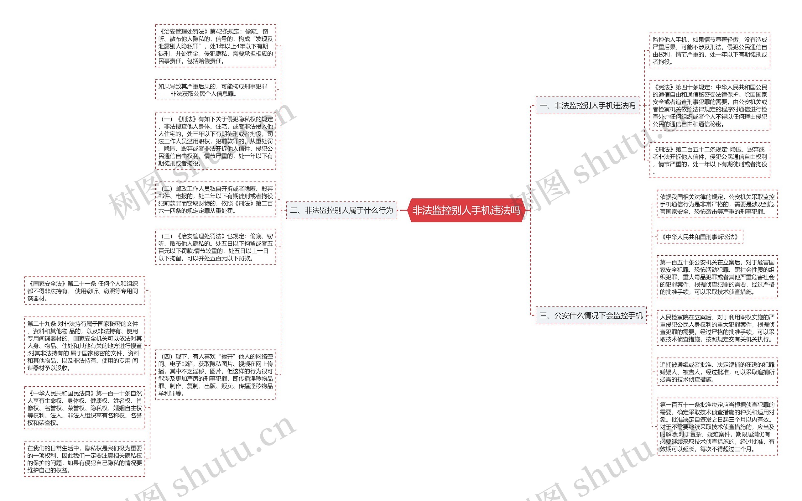 非法监控别人手机违法吗思维导图