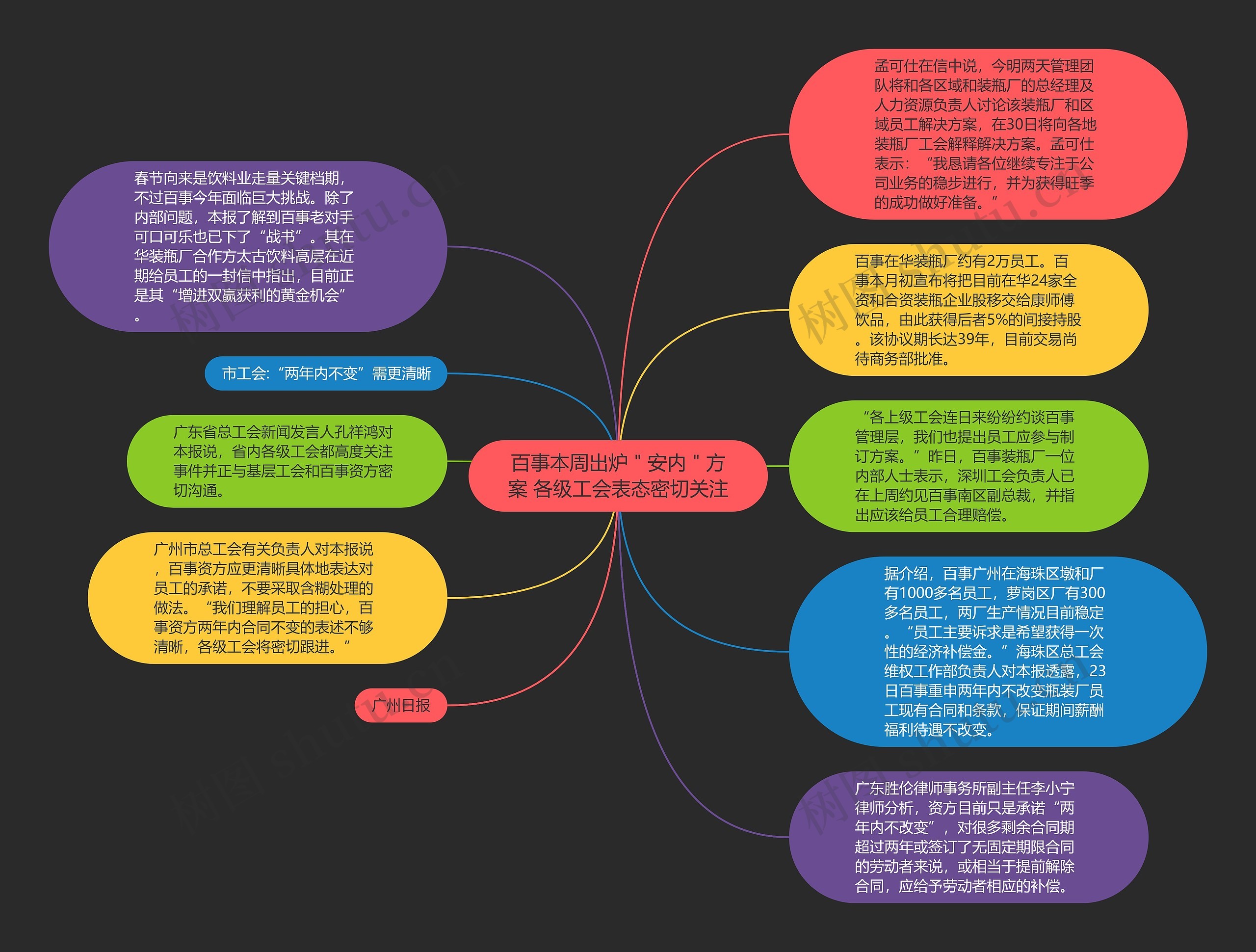 百事本周出炉＂安内＂方案 各级工会表态密切关注思维导图