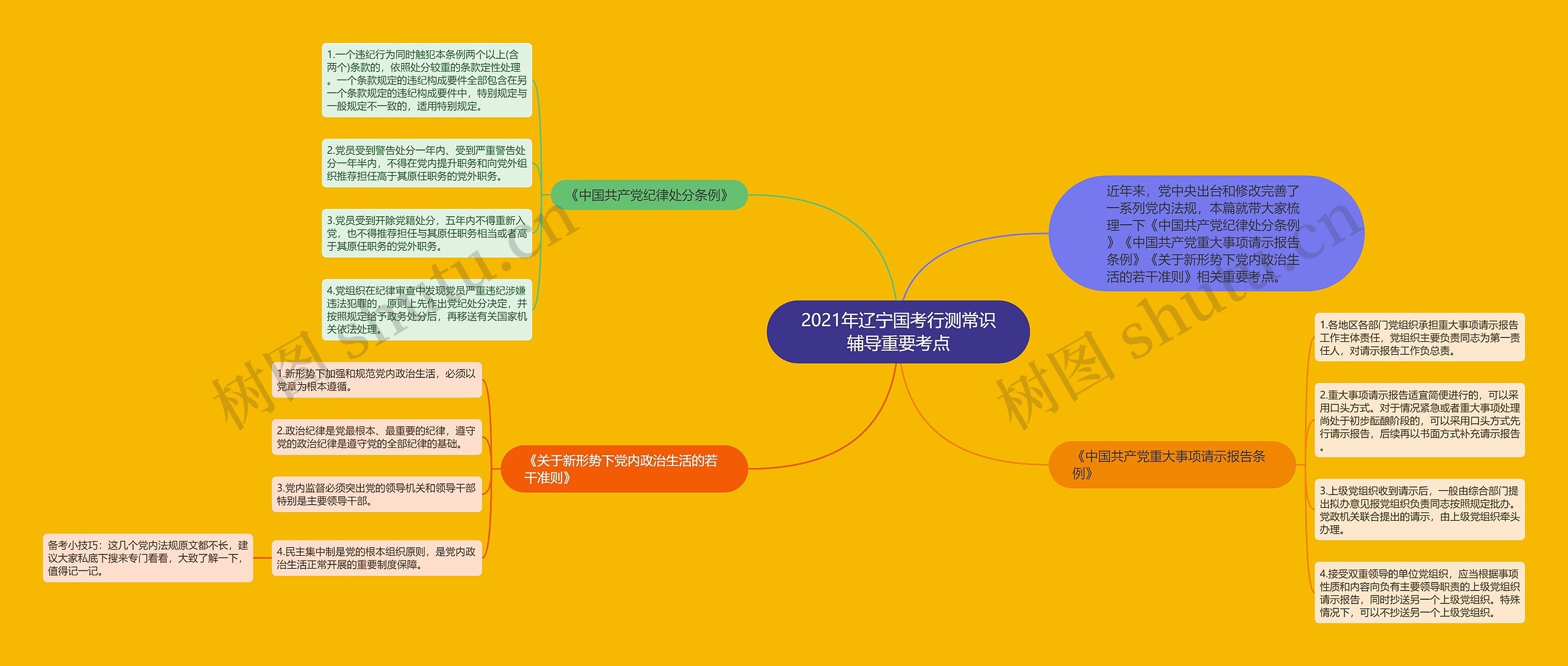 2021年辽宁国考行测常识辅导重要考点