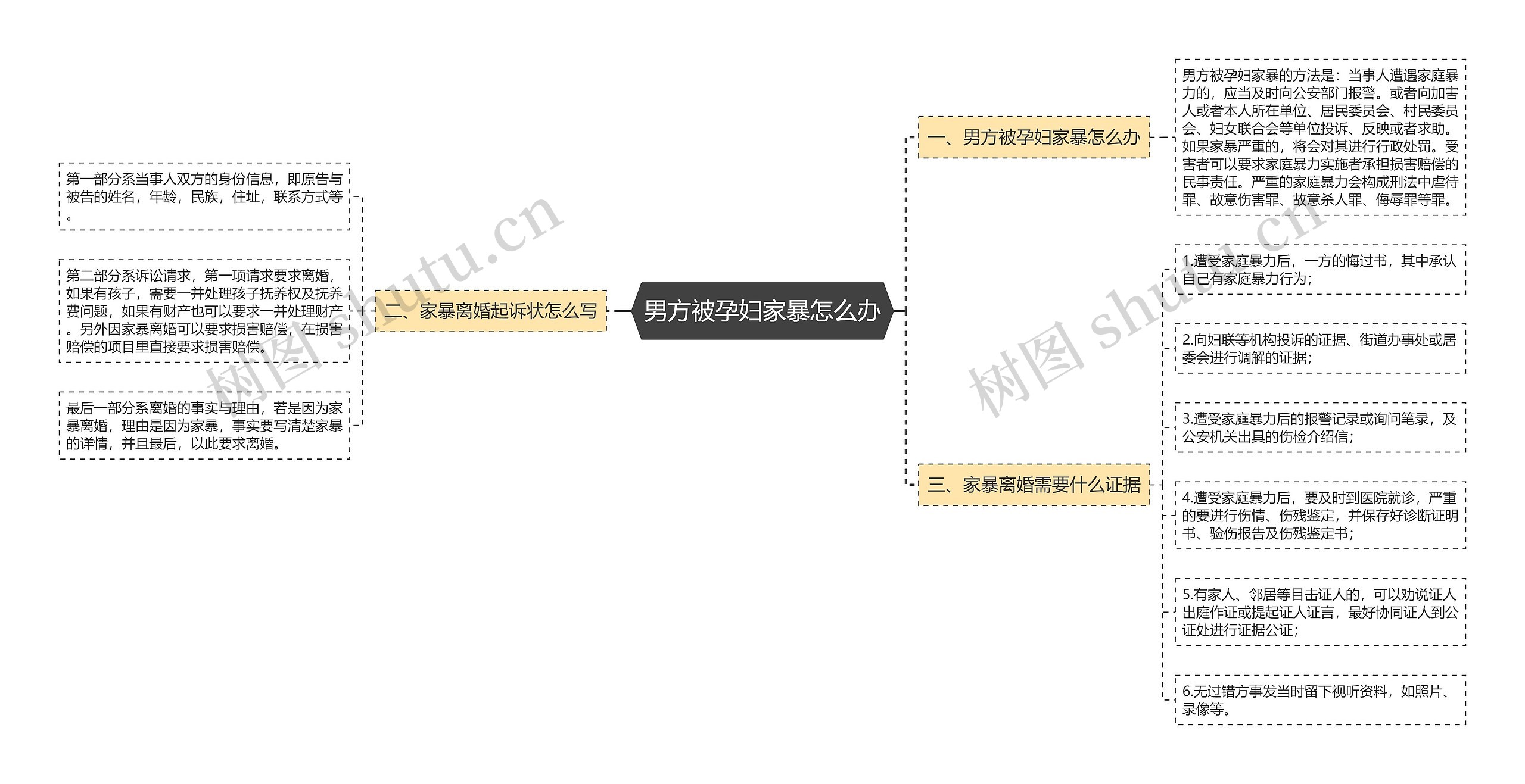 男方被孕妇家暴怎么办