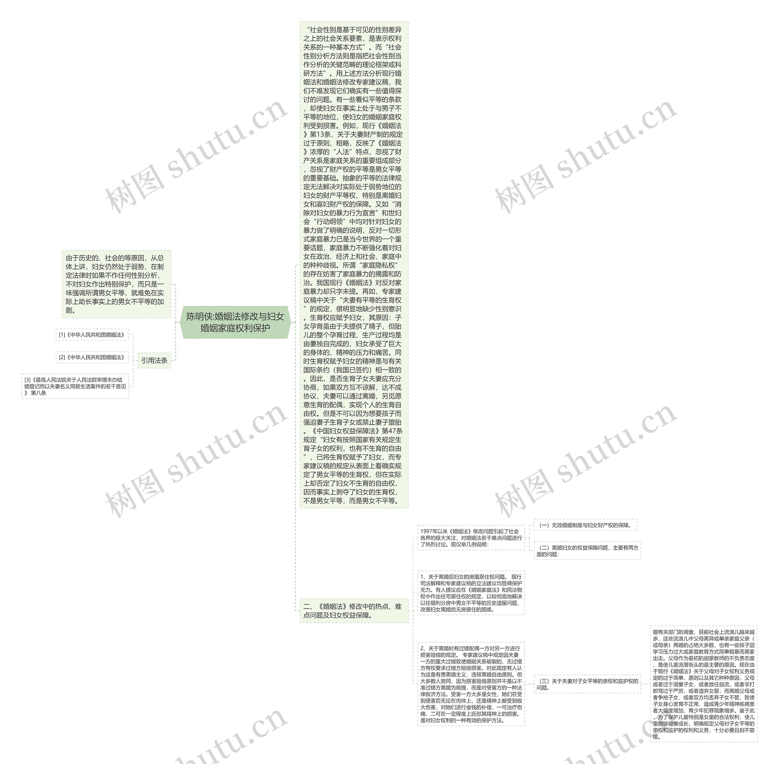 陈明侠:婚姻法修改与妇女婚姻家庭权利保护思维导图