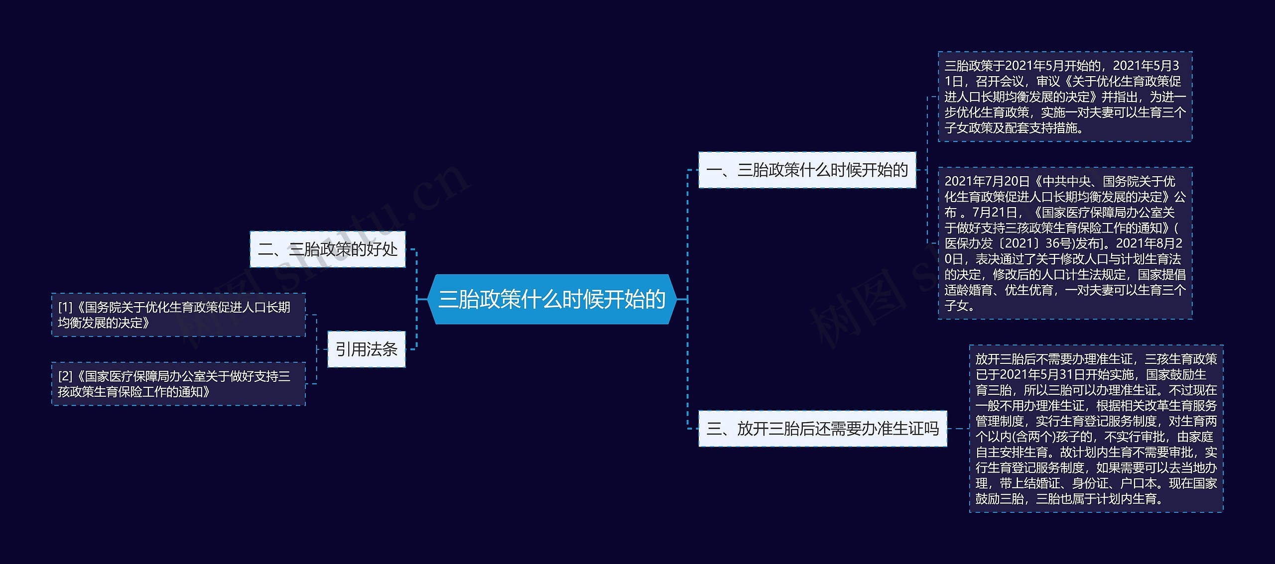 三胎政策什么时候开始的思维导图