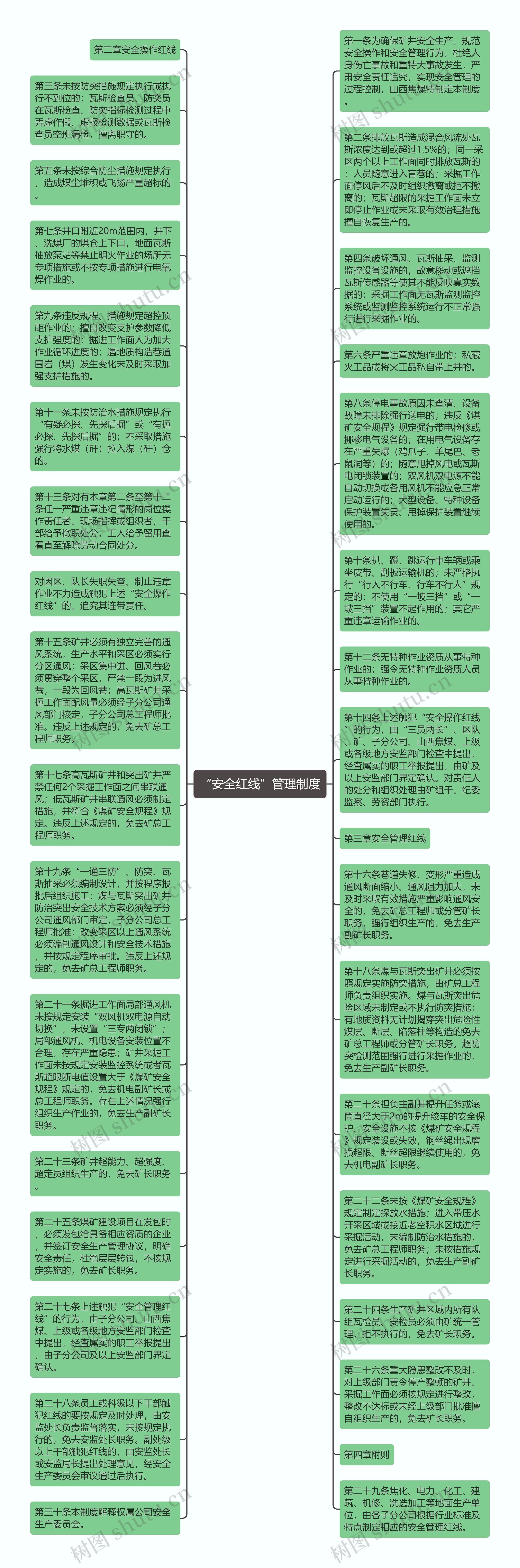 “安全红线”管理制度思维导图