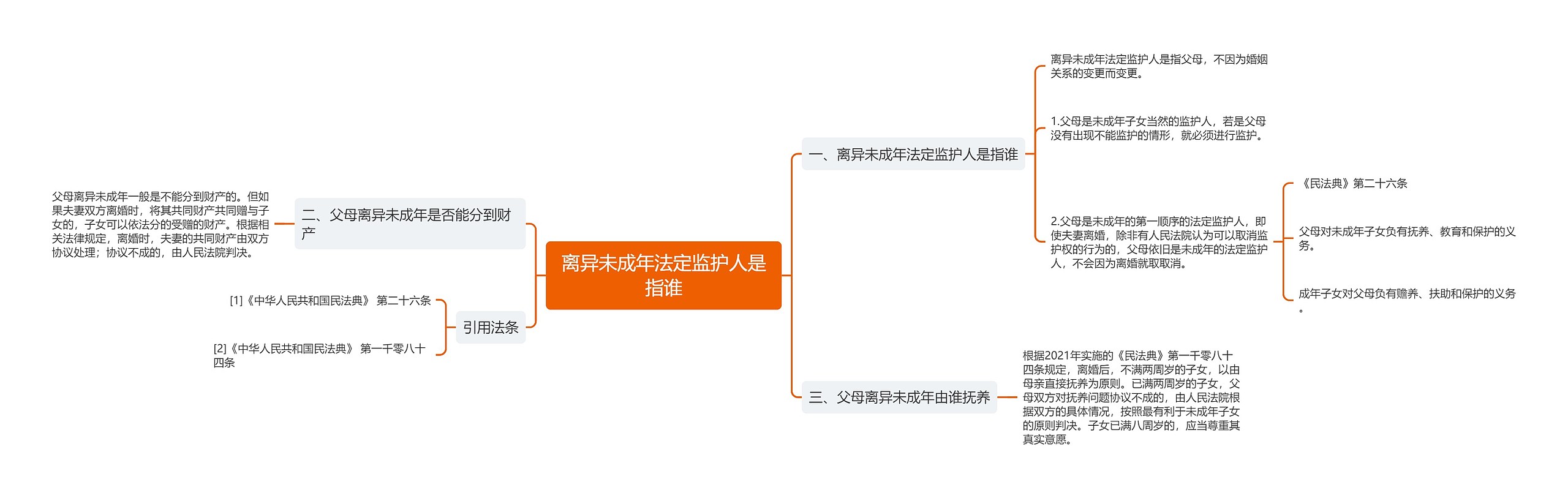 离异未成年法定监护人是指谁