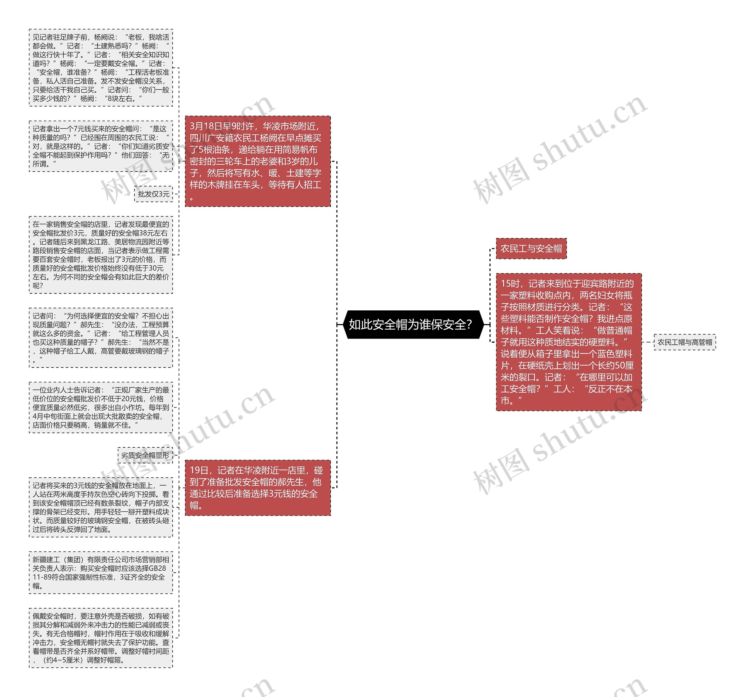 如此安全帽为谁保安全？思维导图