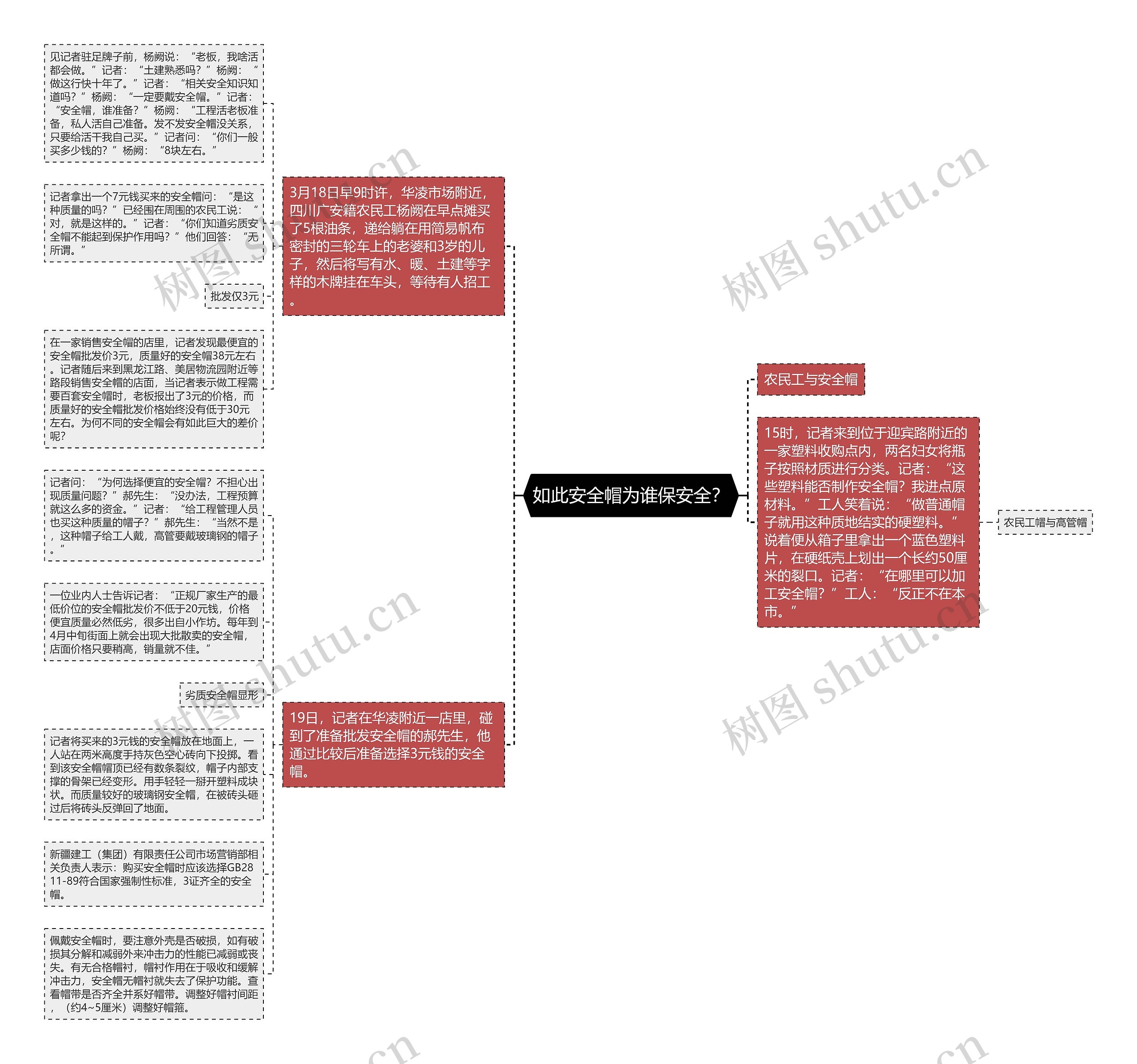 如此安全帽为谁保安全? 如此安全帽为谁保安全?