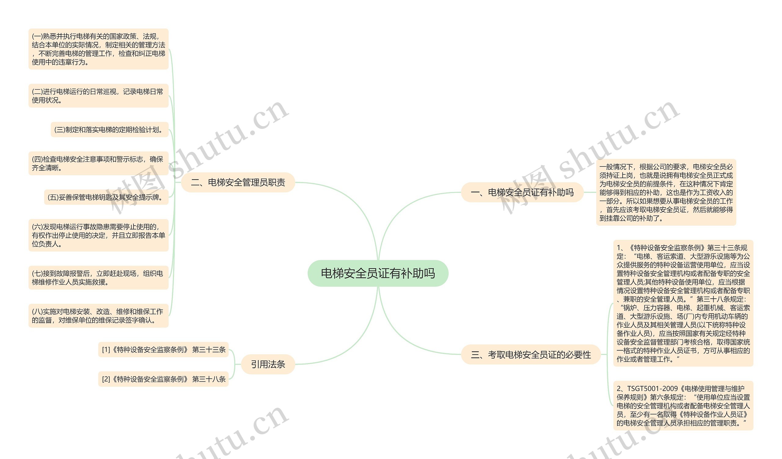 电梯安全员证有补助吗