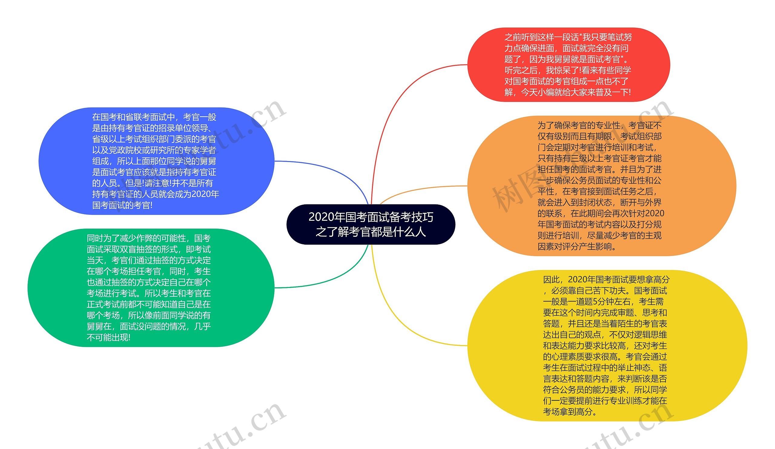 2020年国考面试备考技巧之了解考官都是什么人