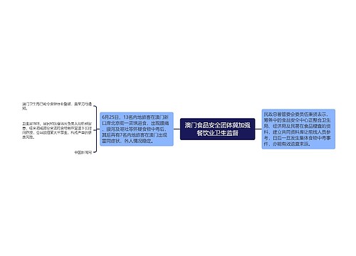 澳门食品安全团体冀加强餐饮业卫生监督