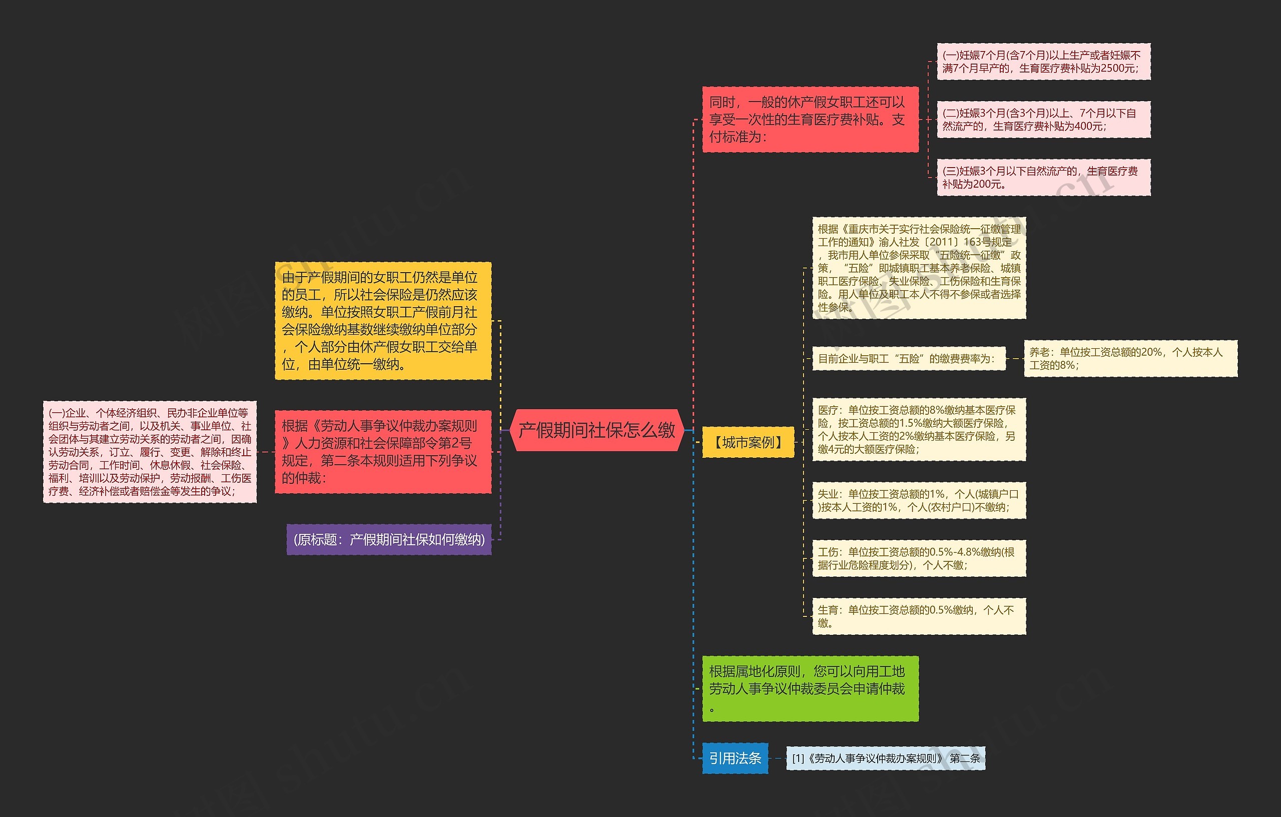 产假期间社保怎么缴 产假期间社保怎么缴