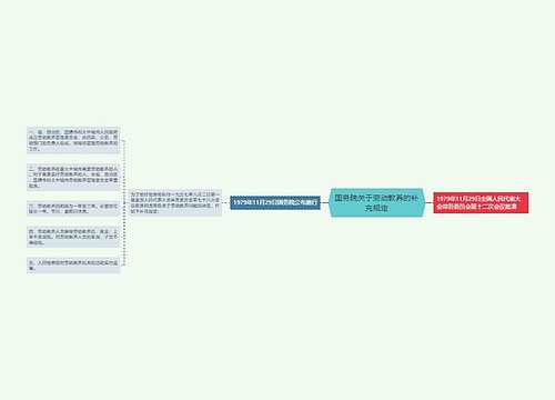 国务院关于劳动教养的补充规定