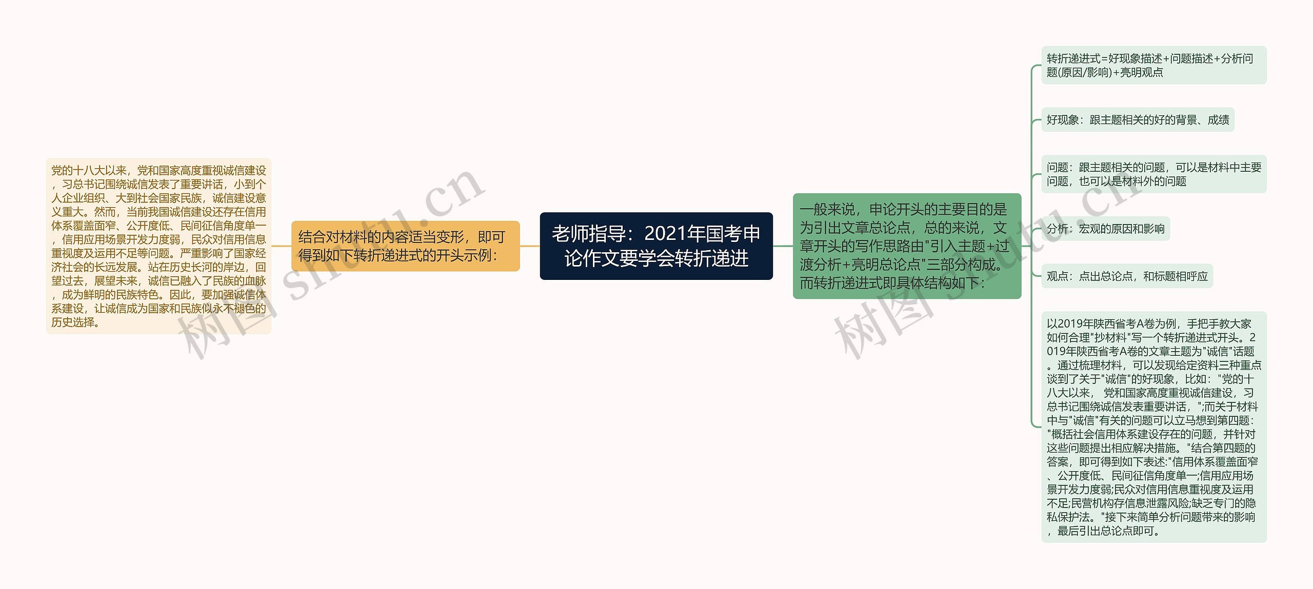 老师指导：2021年国考申论作文要学会转折递进