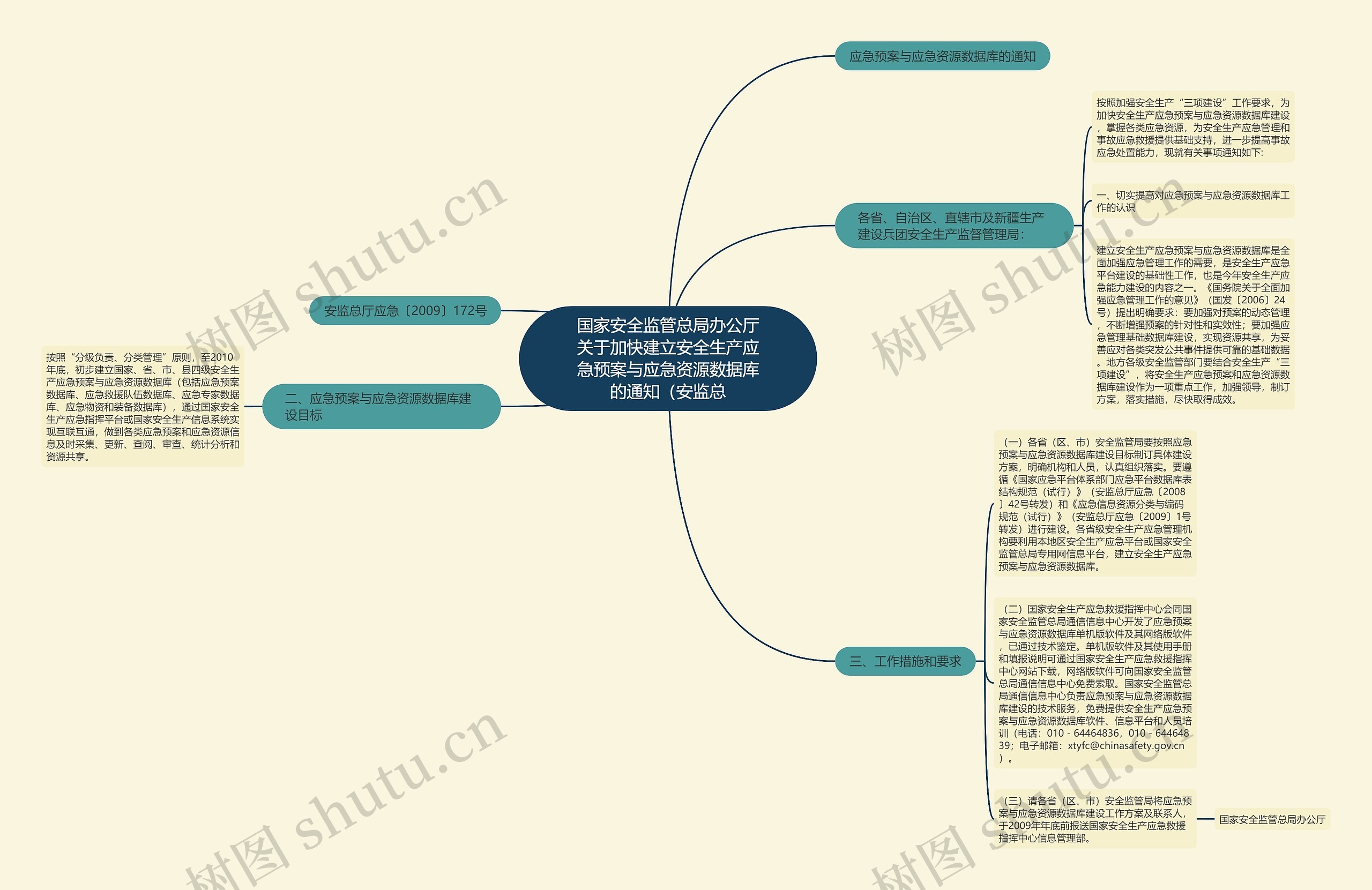 国家安全监管总局办公厅关于加快建立安全生产应急预案与应急资源数据库的通知（安监总