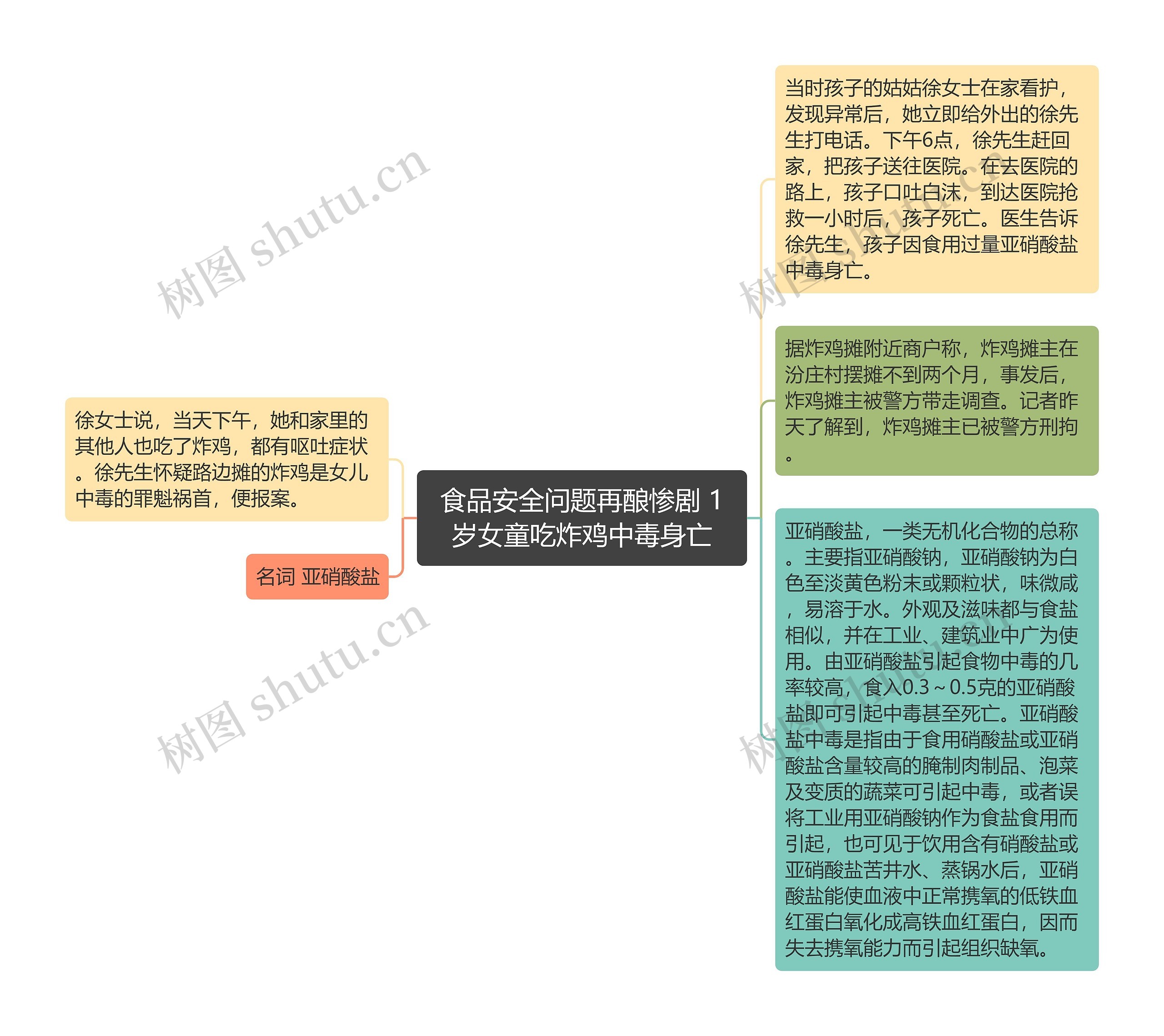 食品安全问题再酿惨剧 1岁女童吃炸鸡中毒身亡 食品安全问题再酿惨剧 1岁女童吃炸鸡中毒身亡