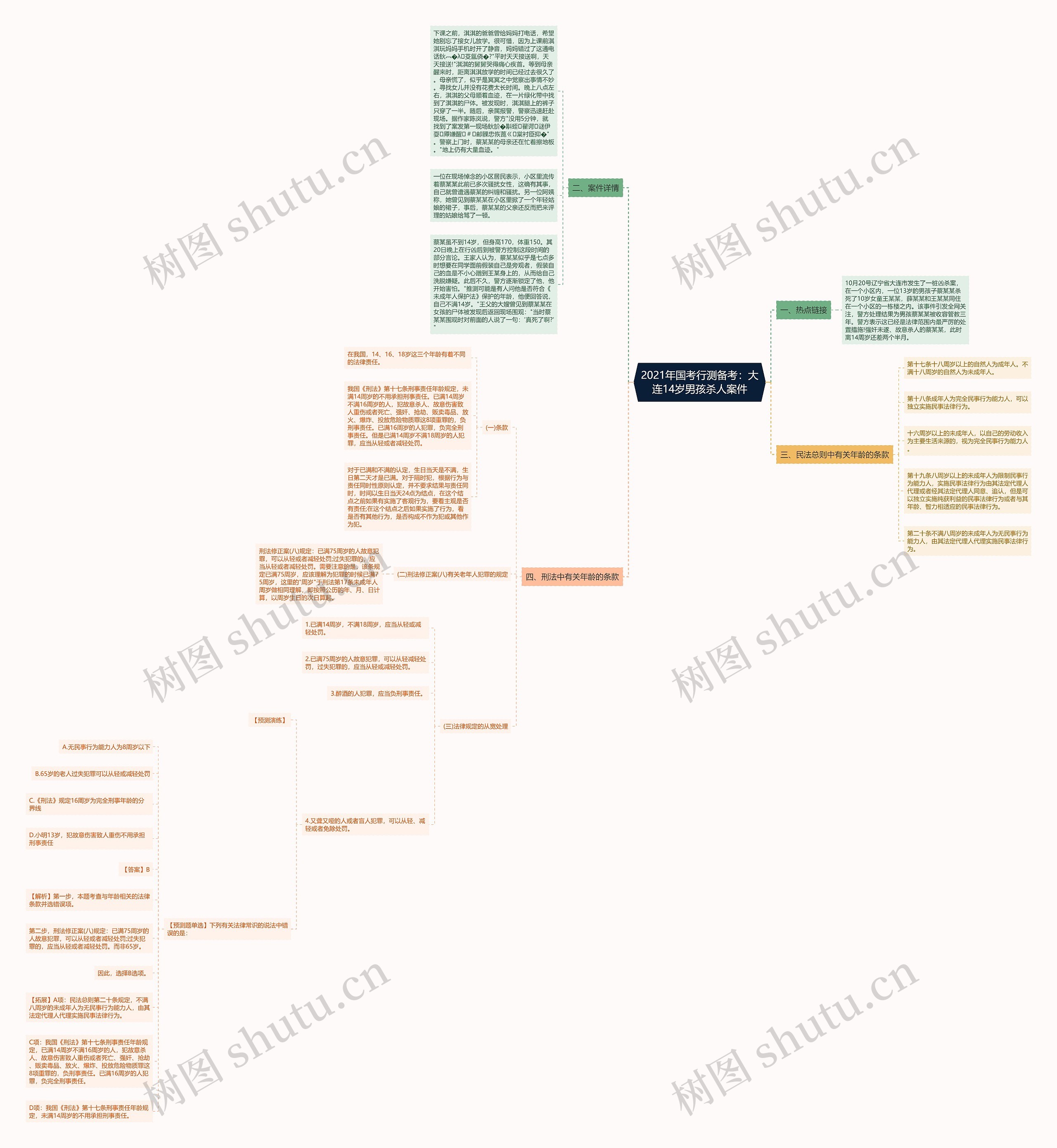 2021年国考行测备考：大连14岁男孩杀人案件思维导图