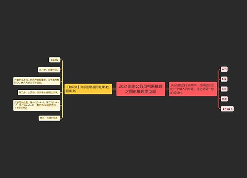 2021国家公务员判断推理之图形推理类型题