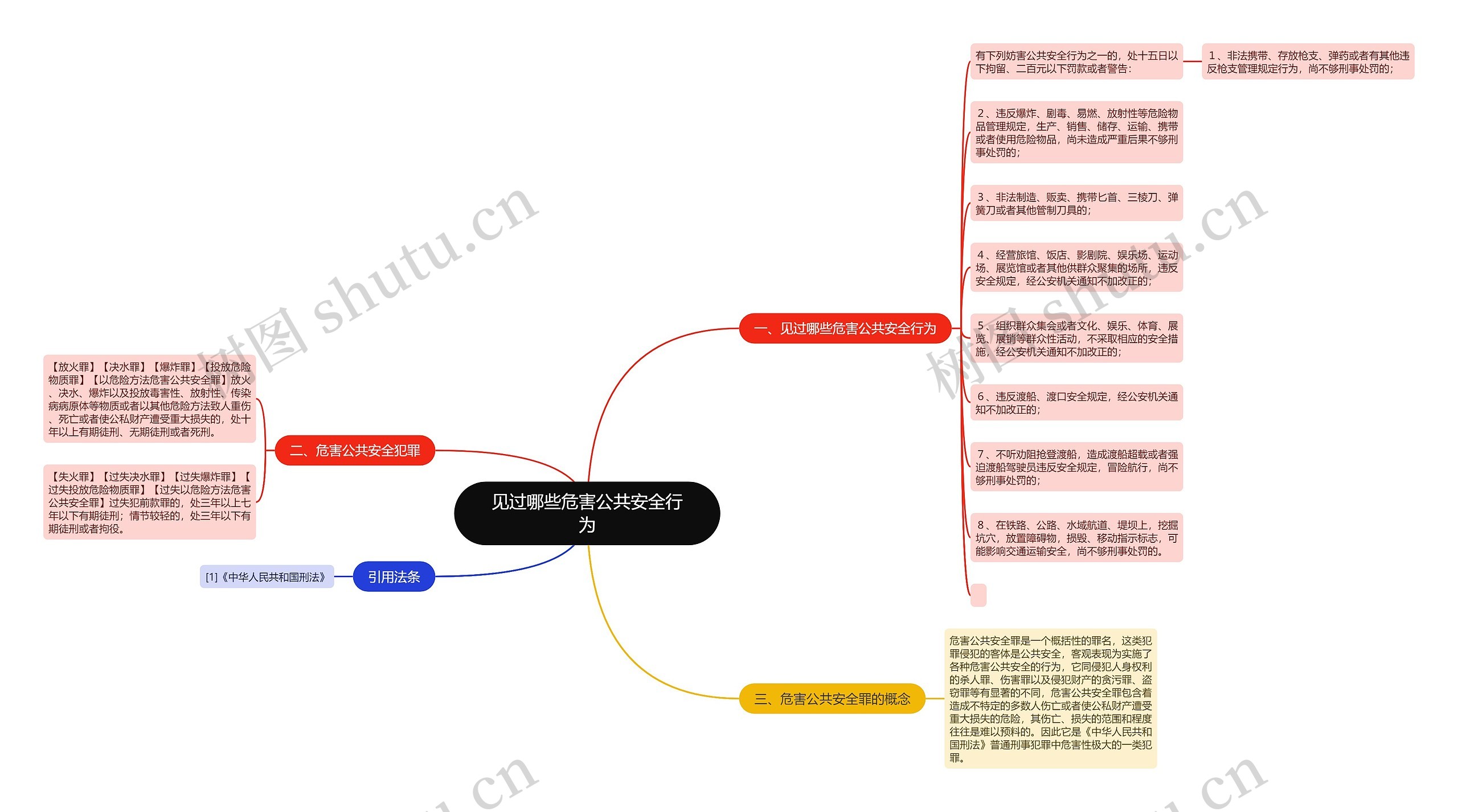 见过哪些危害公共安全行为