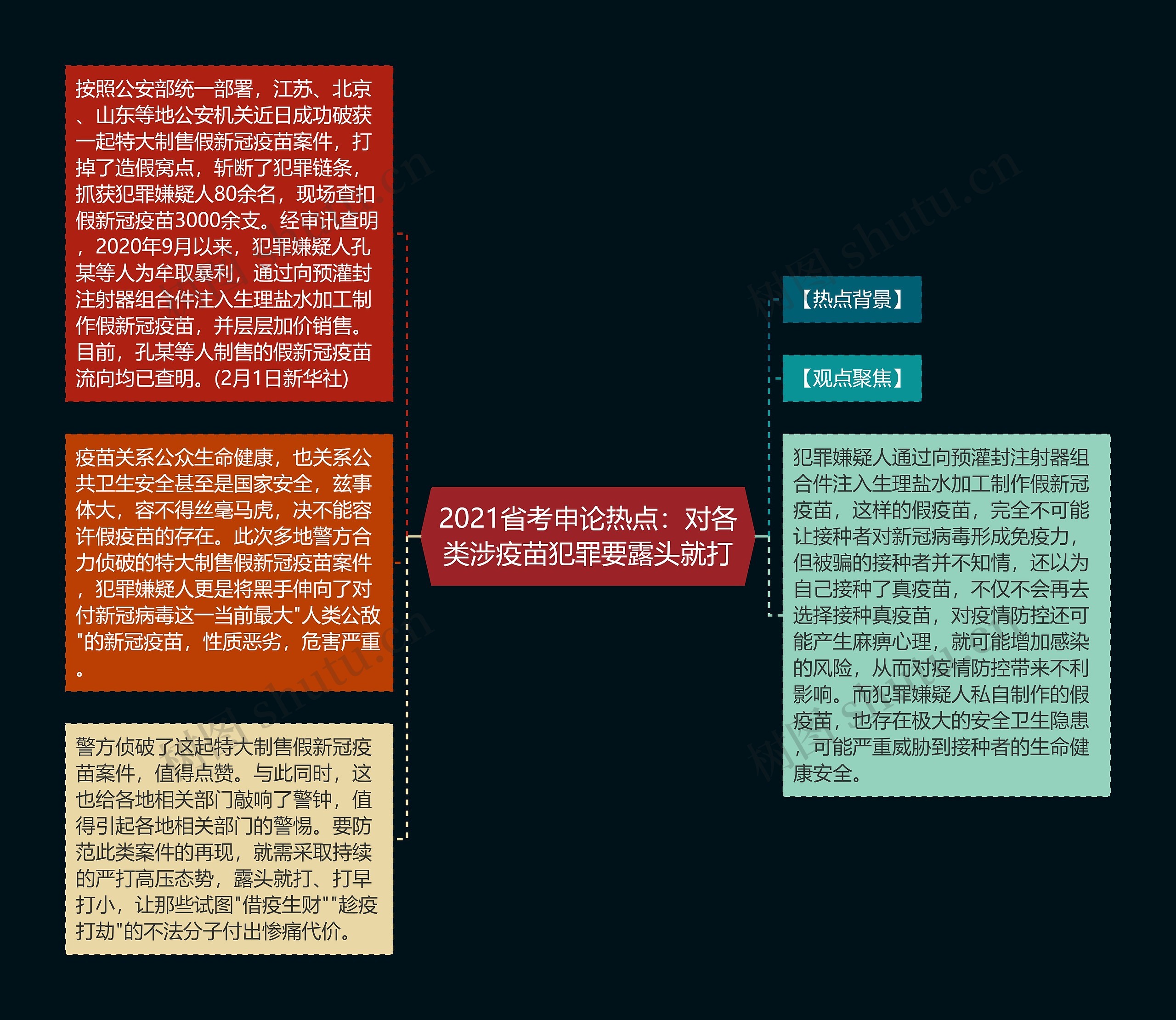 2021省考申论热点：对各类涉疫苗犯罪要露头就打