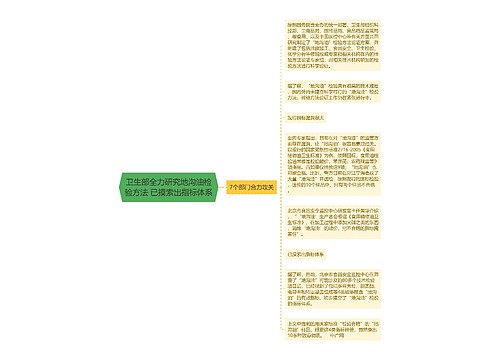 卫生部全力研究地沟油检验方法 已摸索出指标体系