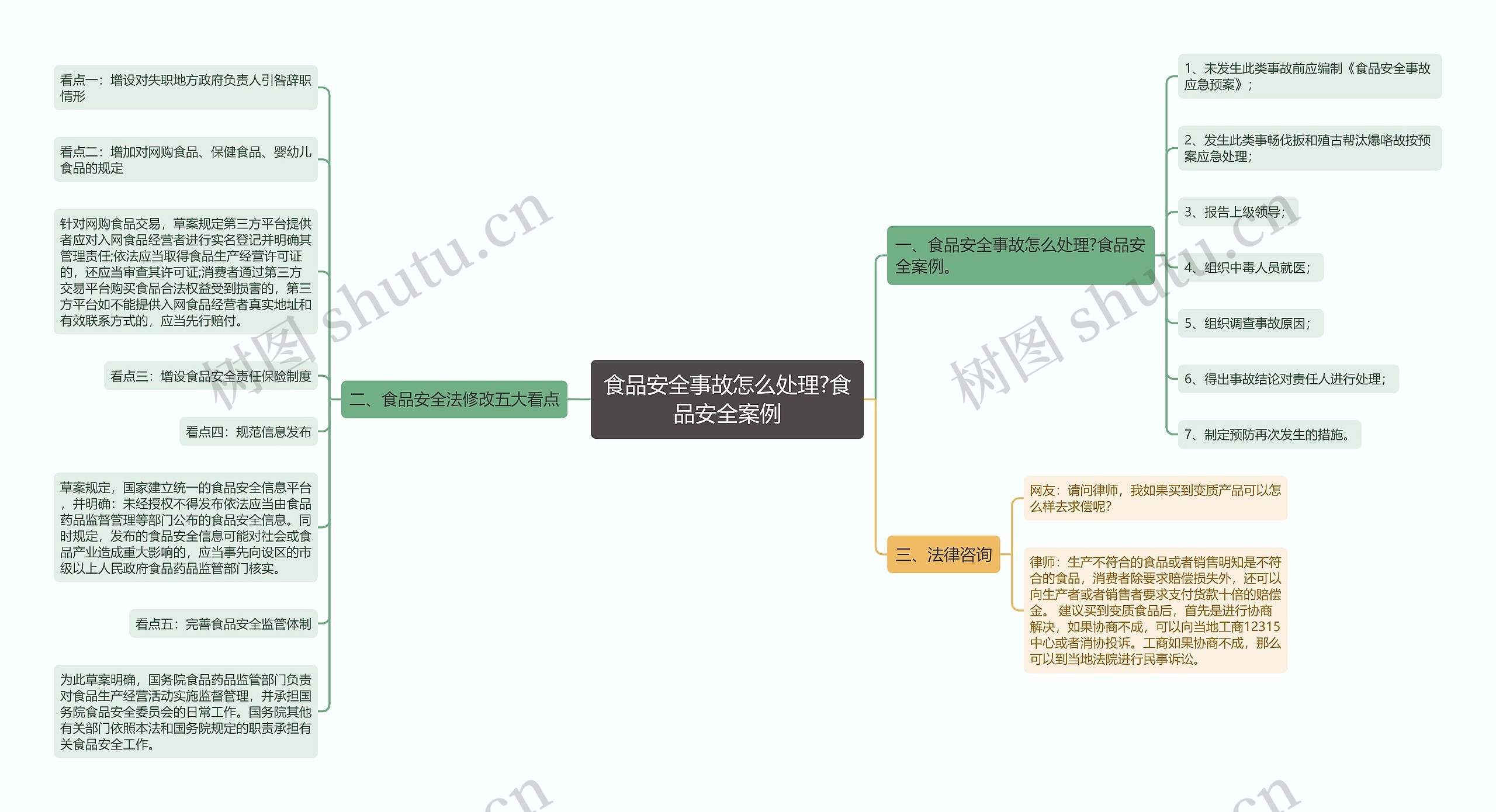 食品安全事故怎么处理?食品安全案例