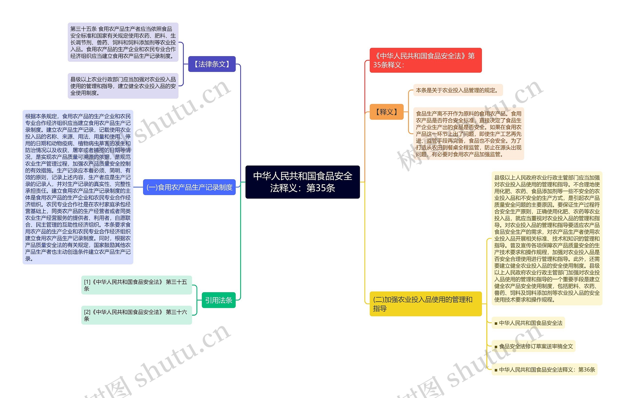 中华人民共和国食品安全法释义：第35条