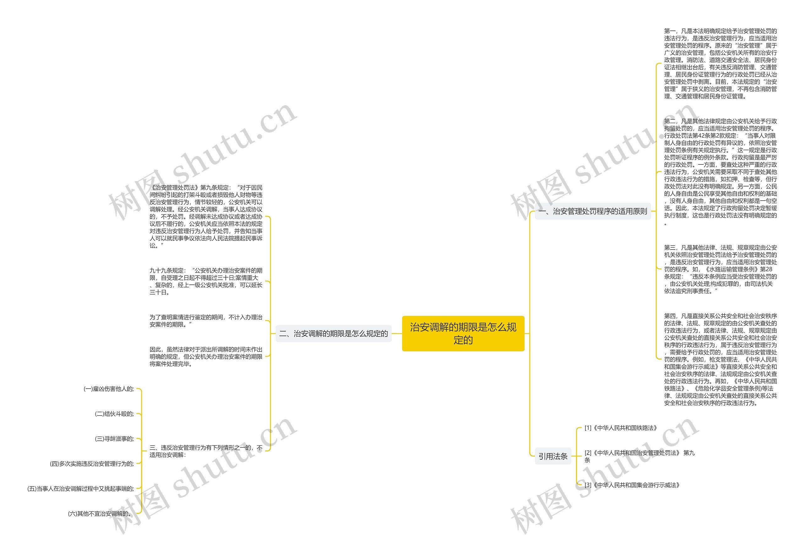 治安调解的期限是怎么规定的