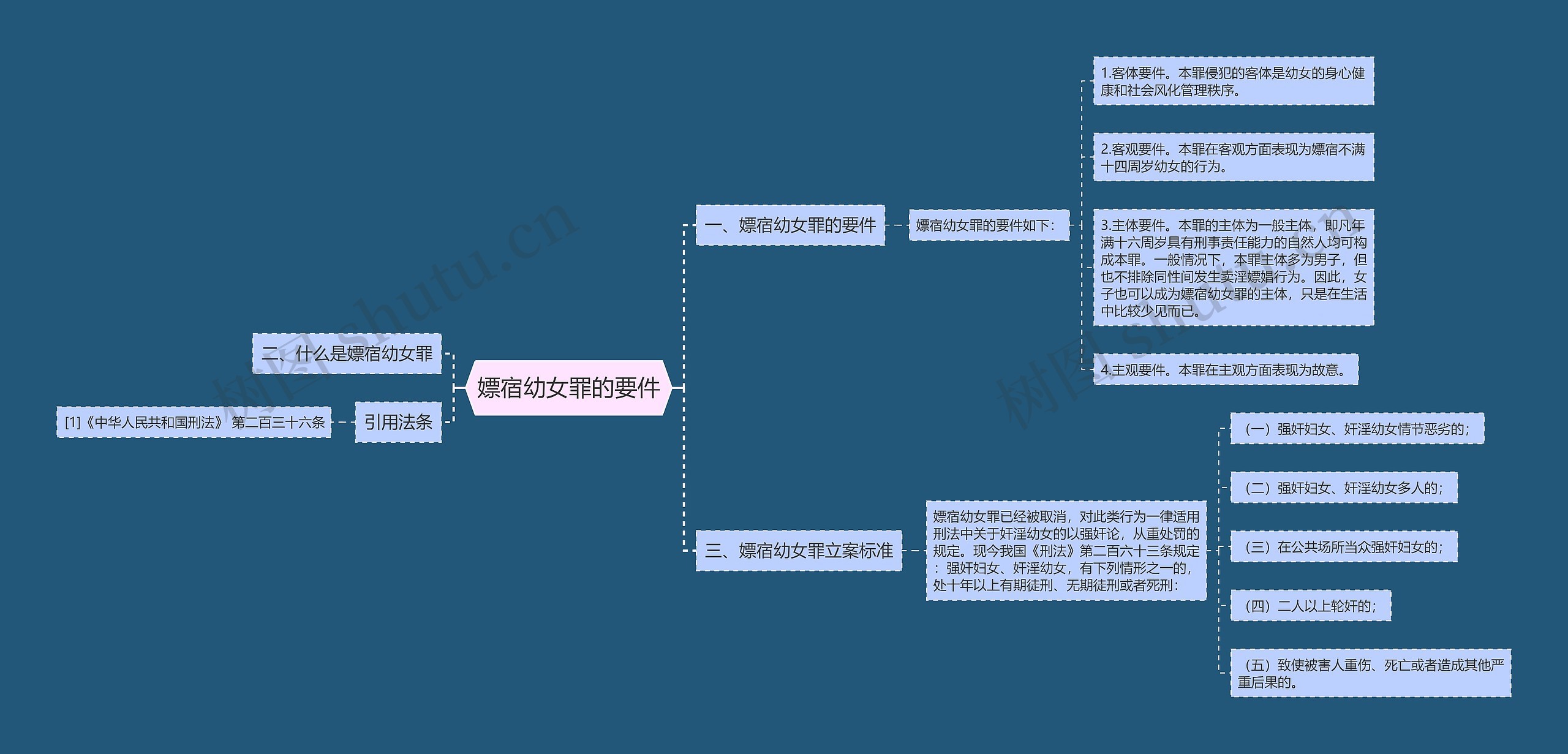 嫖宿幼女罪的要件思维导图