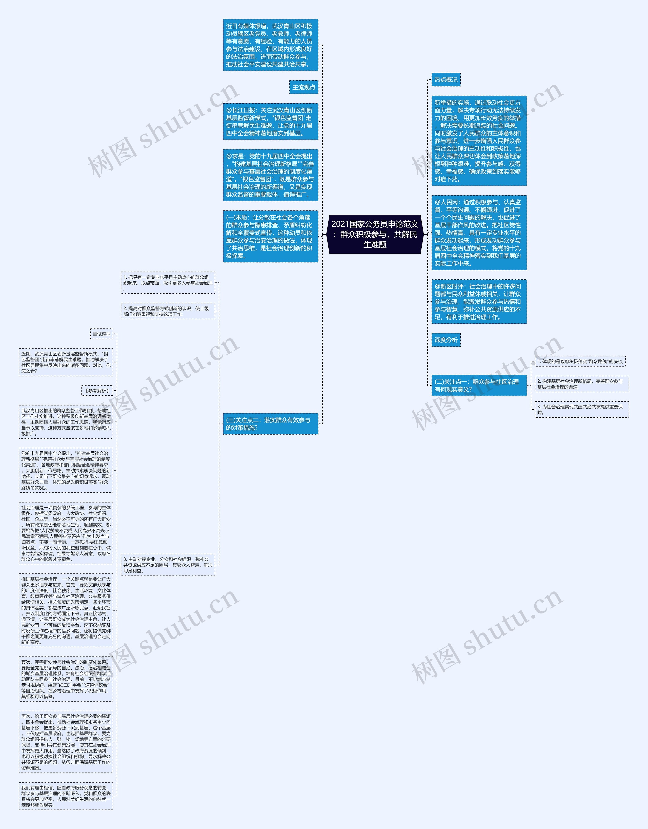 2021国家公务员申论范文：群众积极参与，共解民生难题思维导图