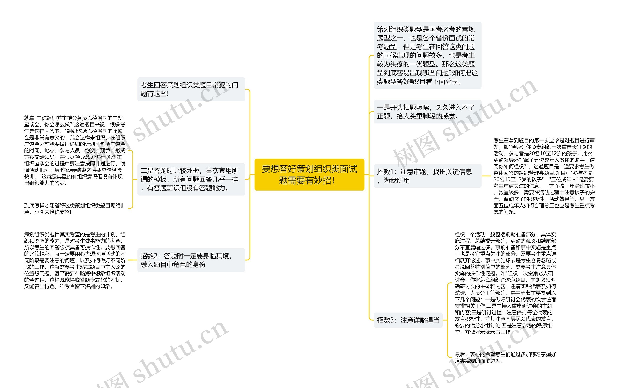 要想答好策划组织类面试题需要有妙招！