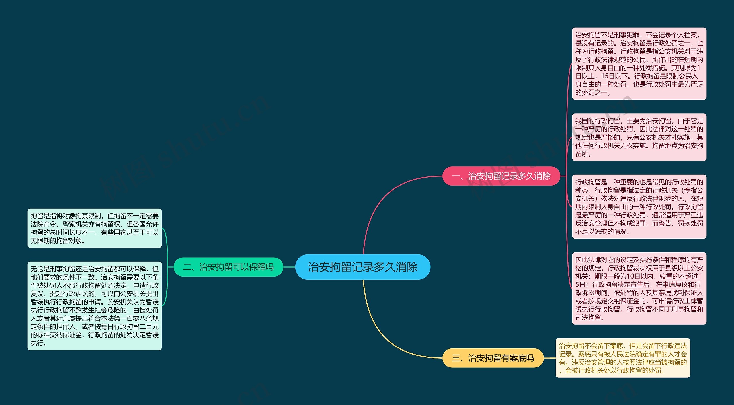 治安拘留记录多久消除思维导图