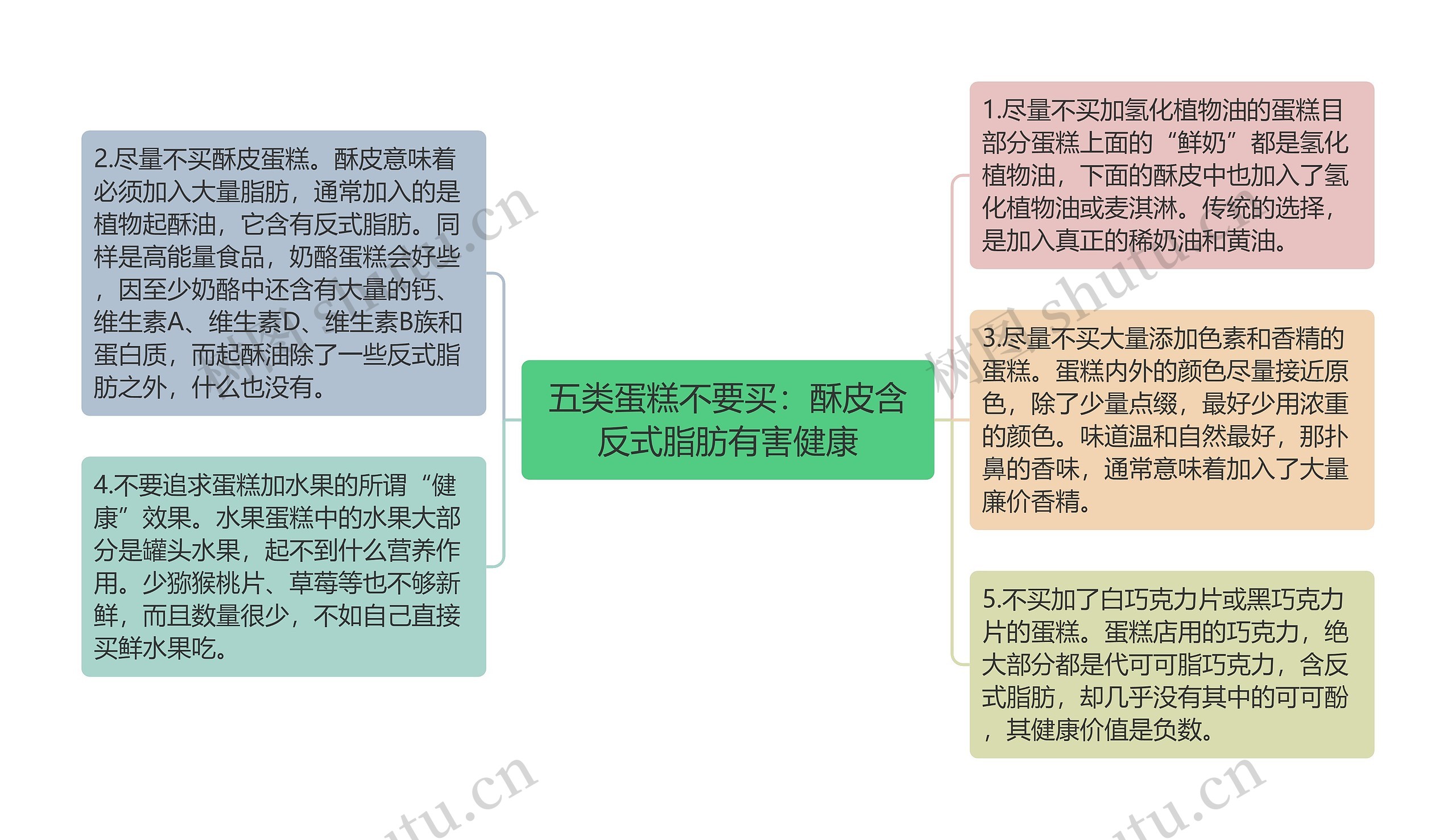 五类蛋糕不要买：酥皮含反式脂肪有害健康